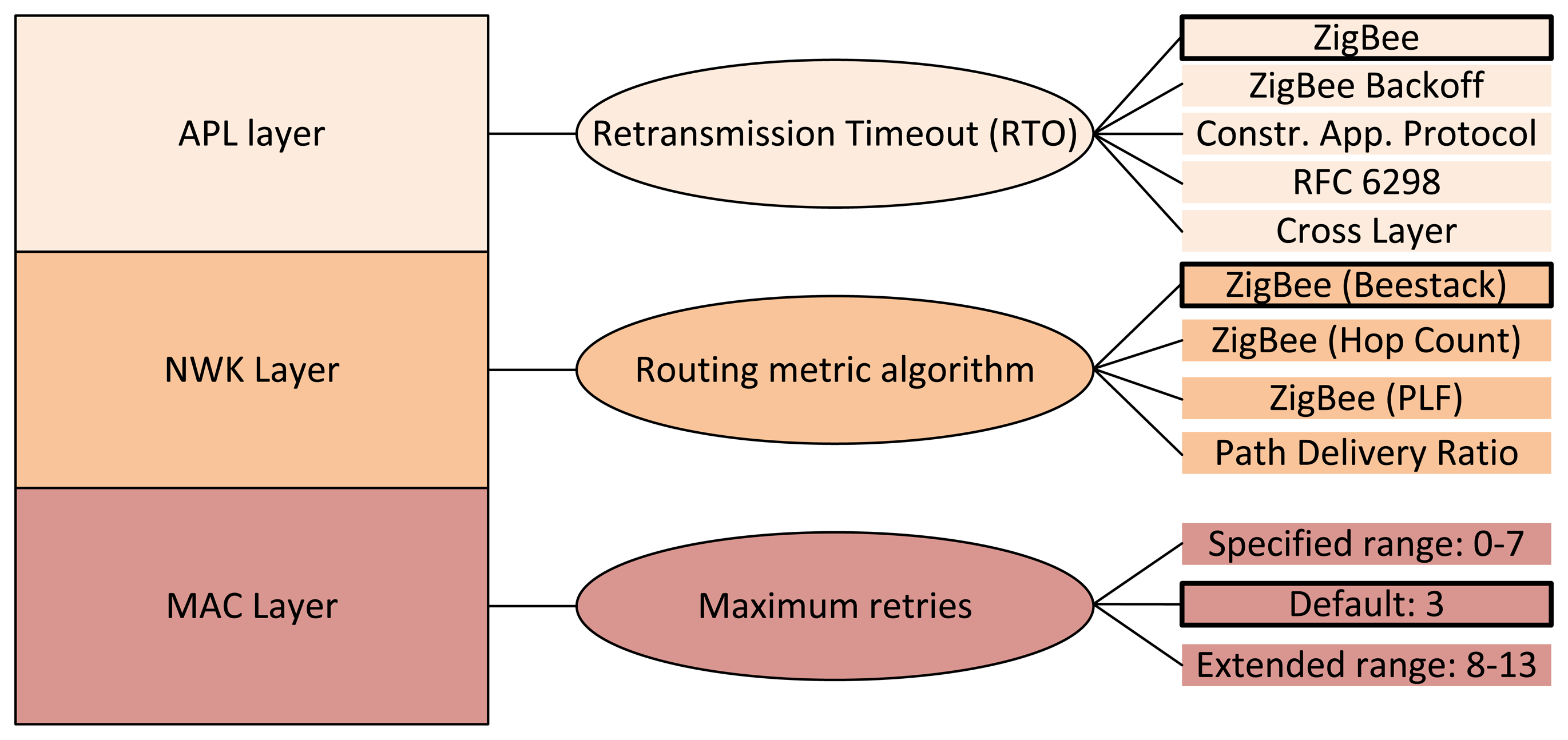 Sensors 14 14932f1 1024
