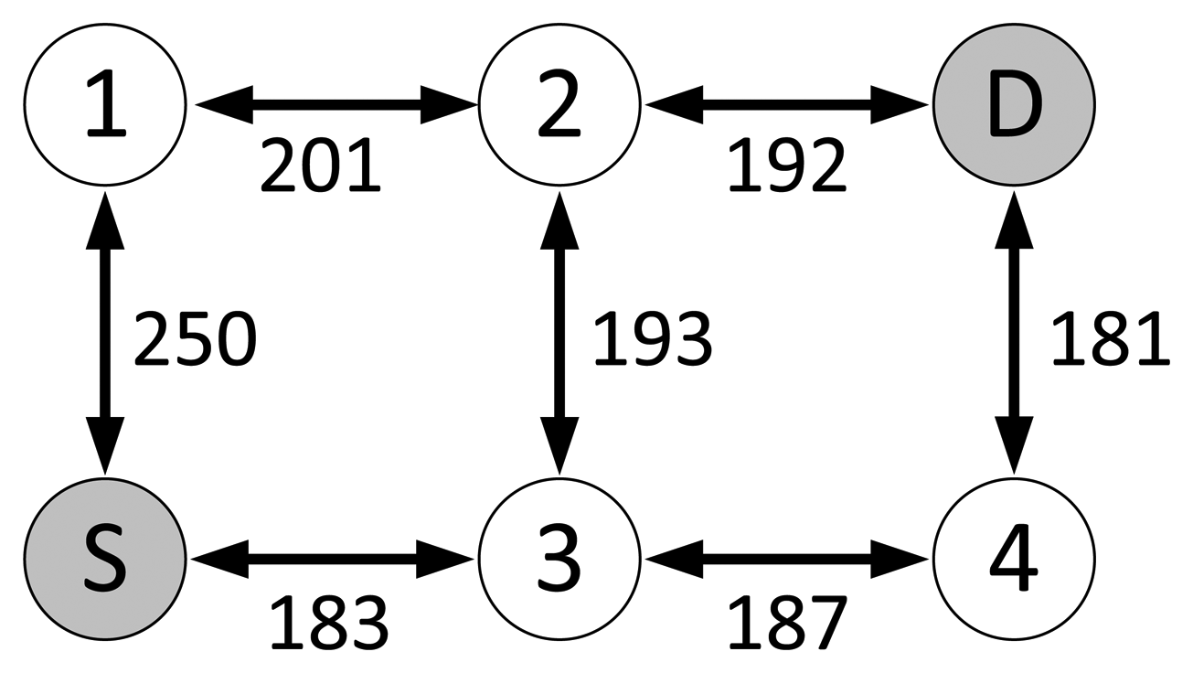 Sensors 14 14932f14 1024