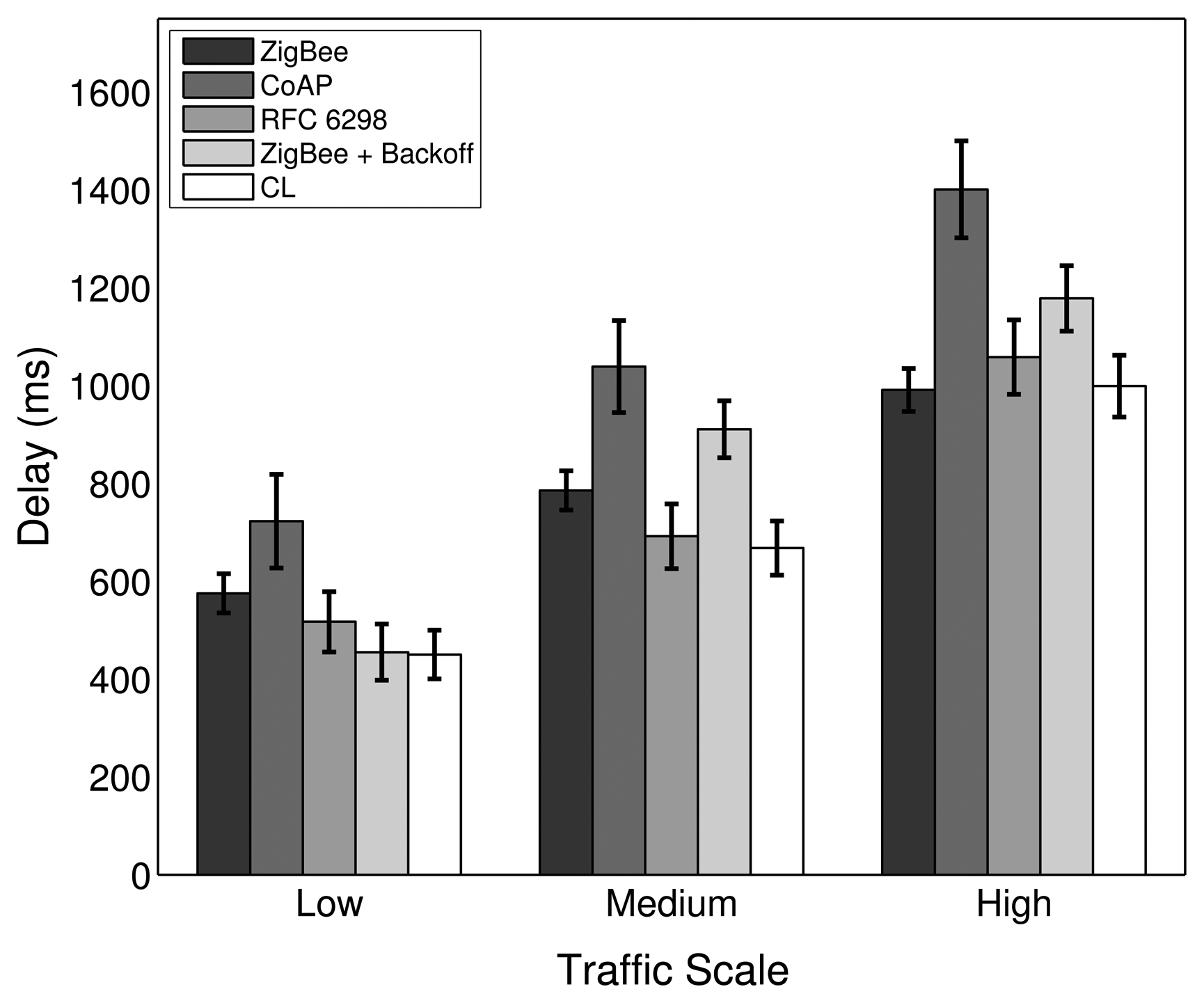Sensors 14 14932f17 1024