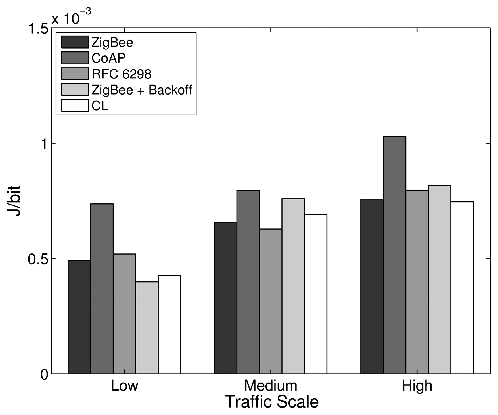 Sensors 14 14932f18 1024