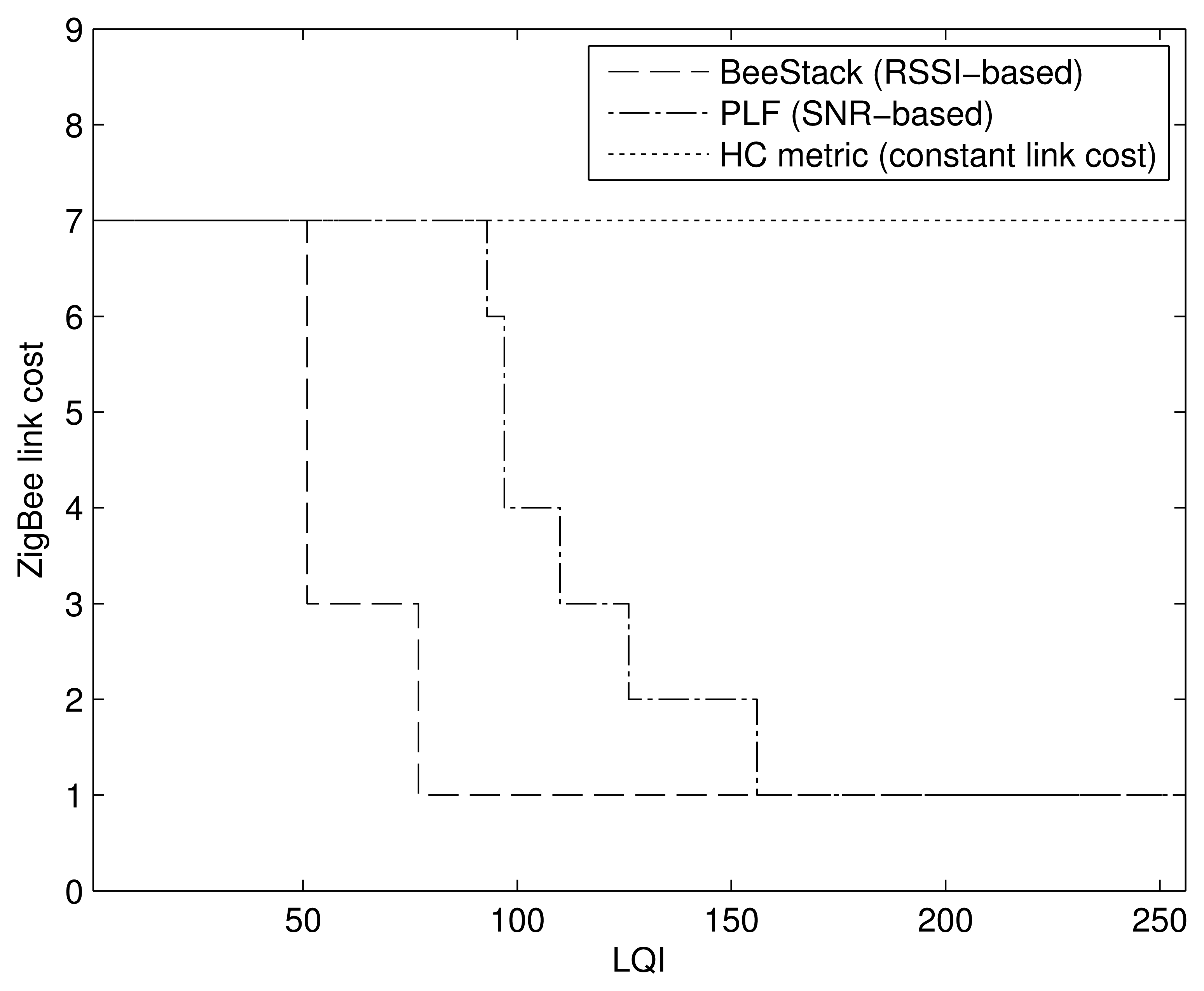 Sensors 14 14932f2 1024