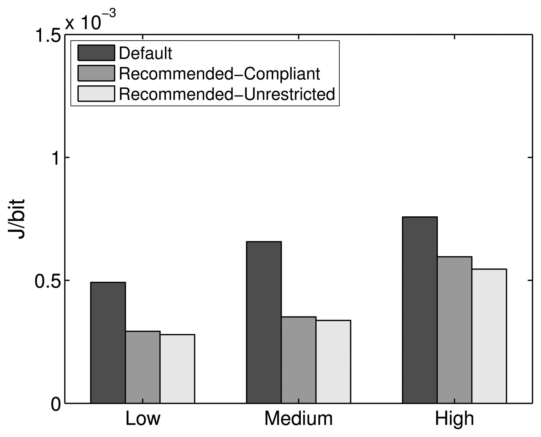 Sensors 14 14932f22 1024