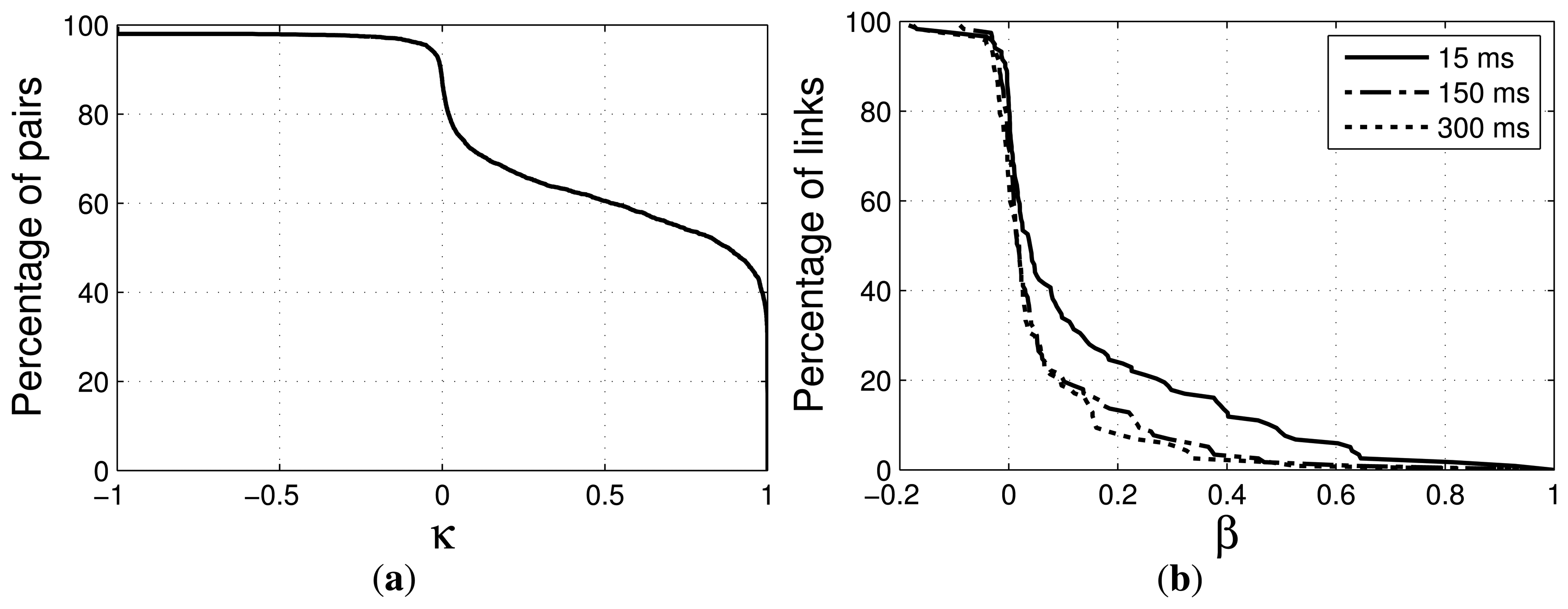 Sensors 14 14932f3 1024