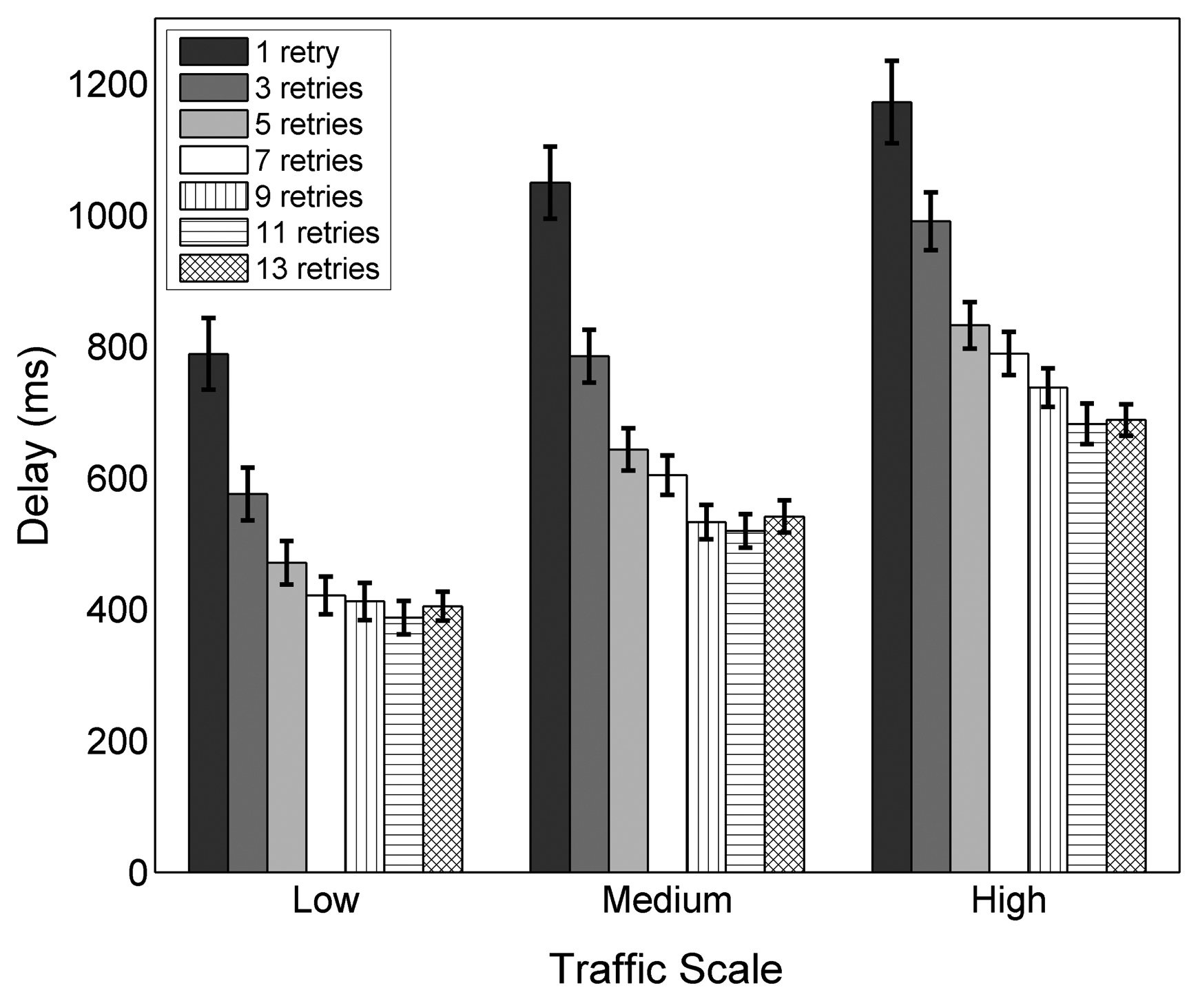 Sensors 14 14932f6 1024