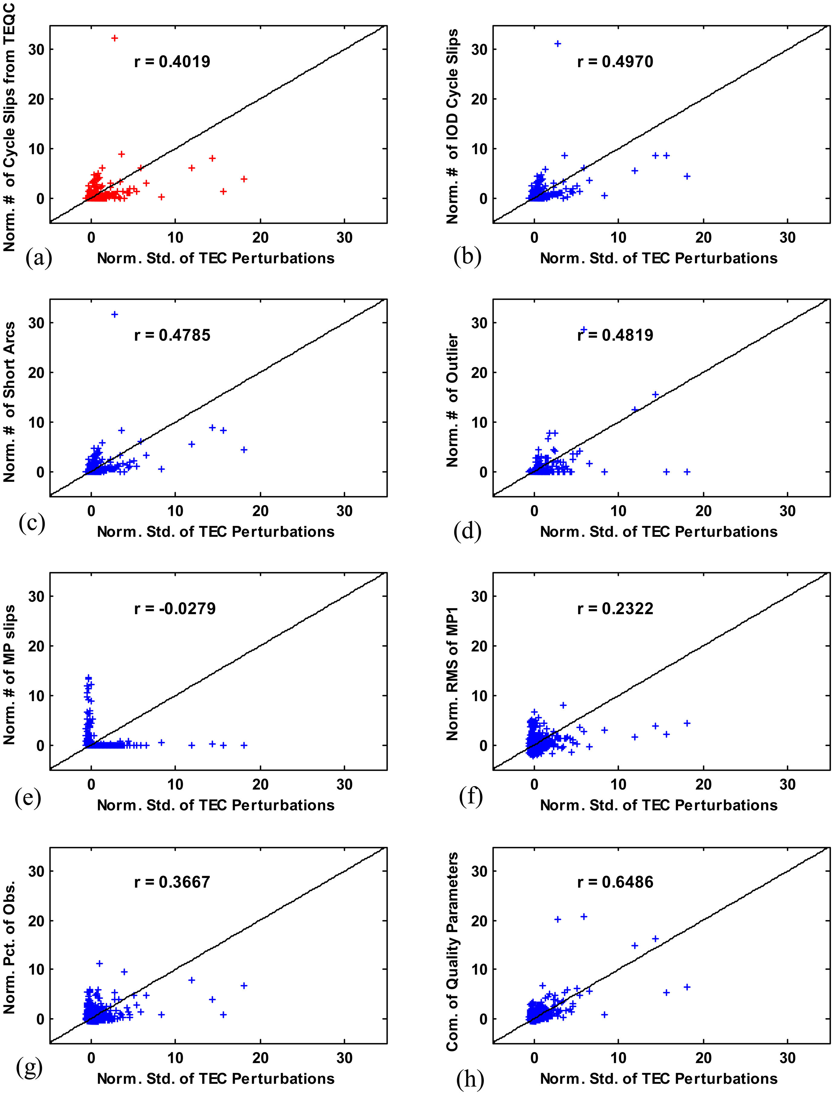 Sensors 14 14971f10 1024