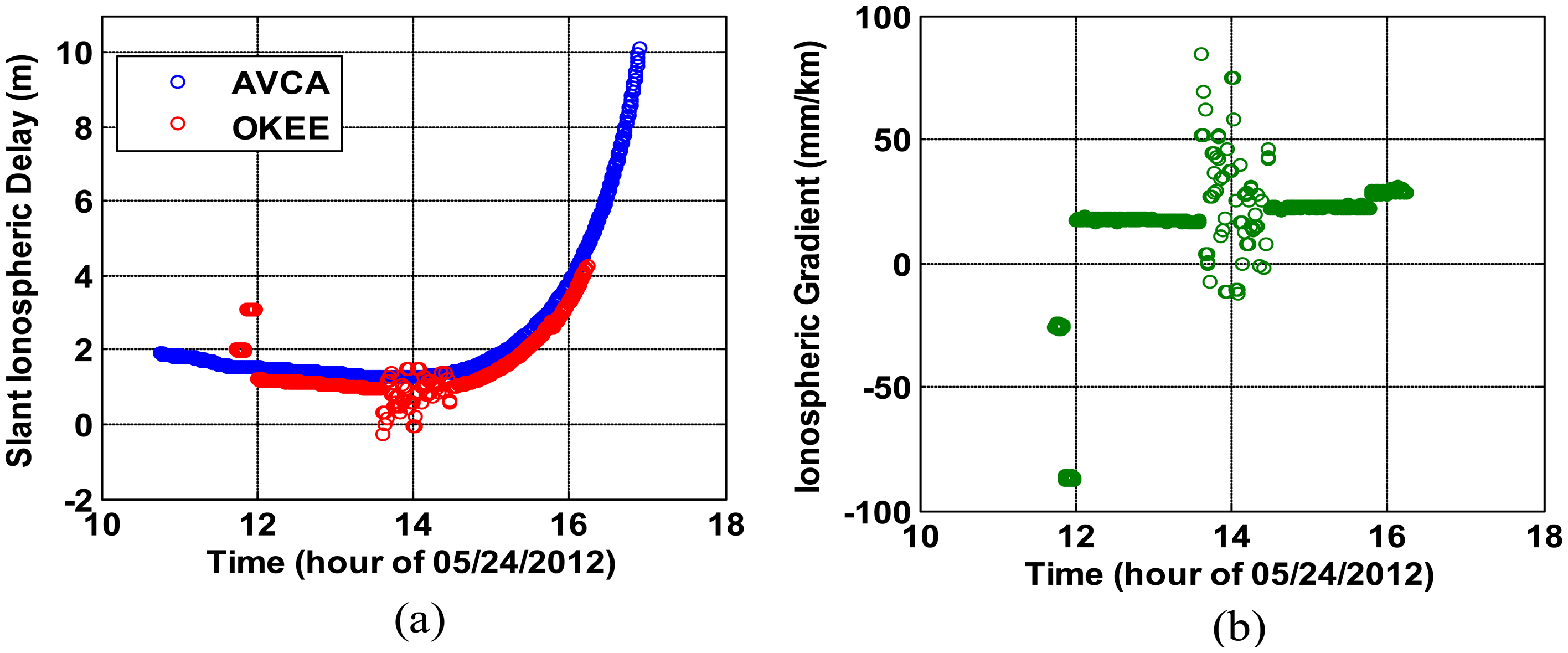 Sensors 14 14971f2 1024