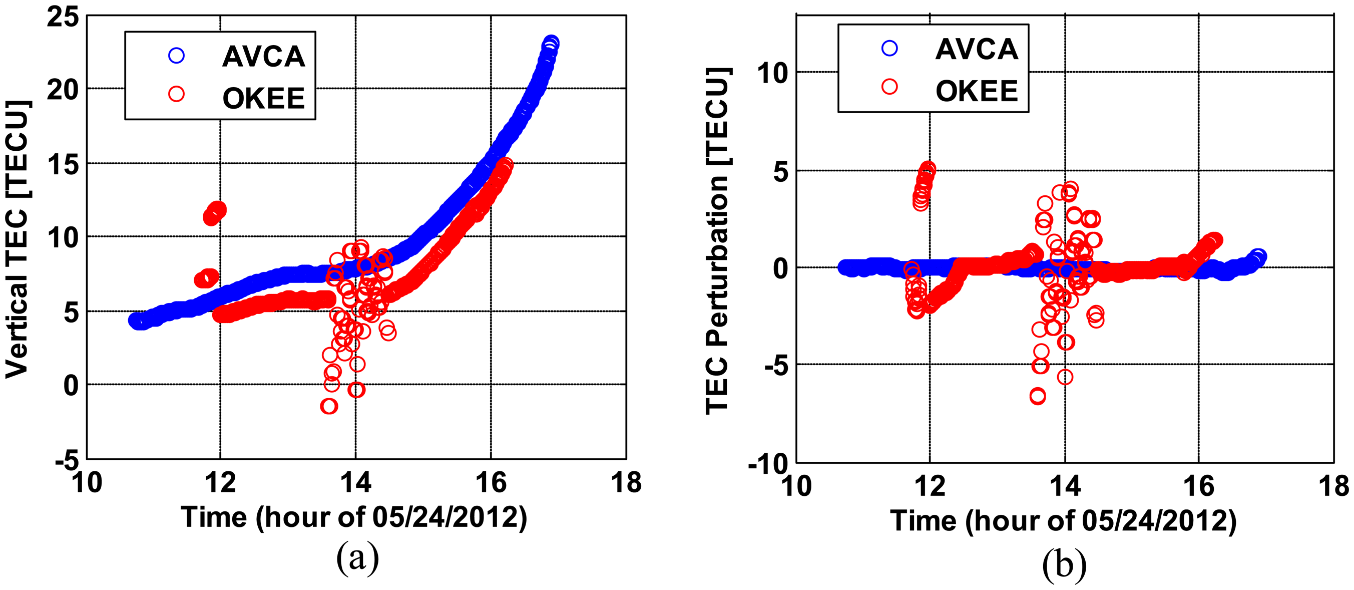 Sensors 14 14971f3 1024