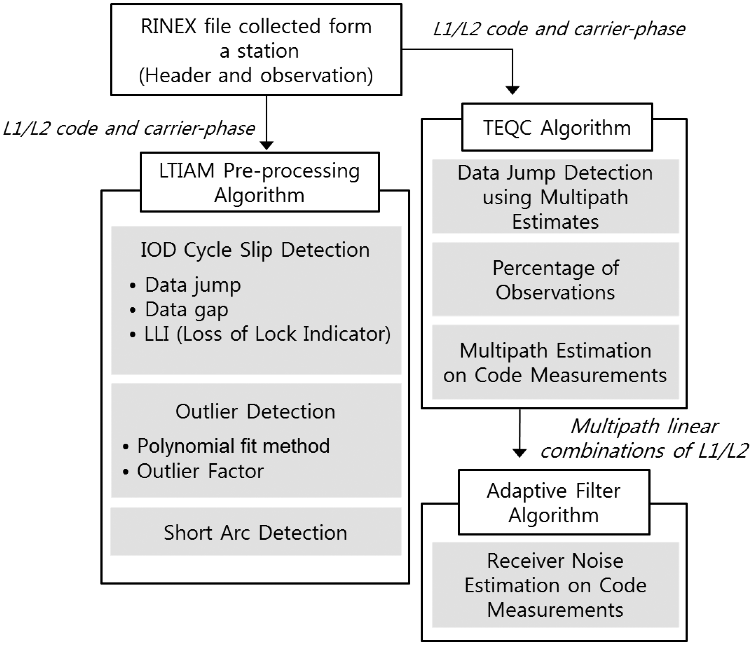 Sensors 14 14971f4 1024