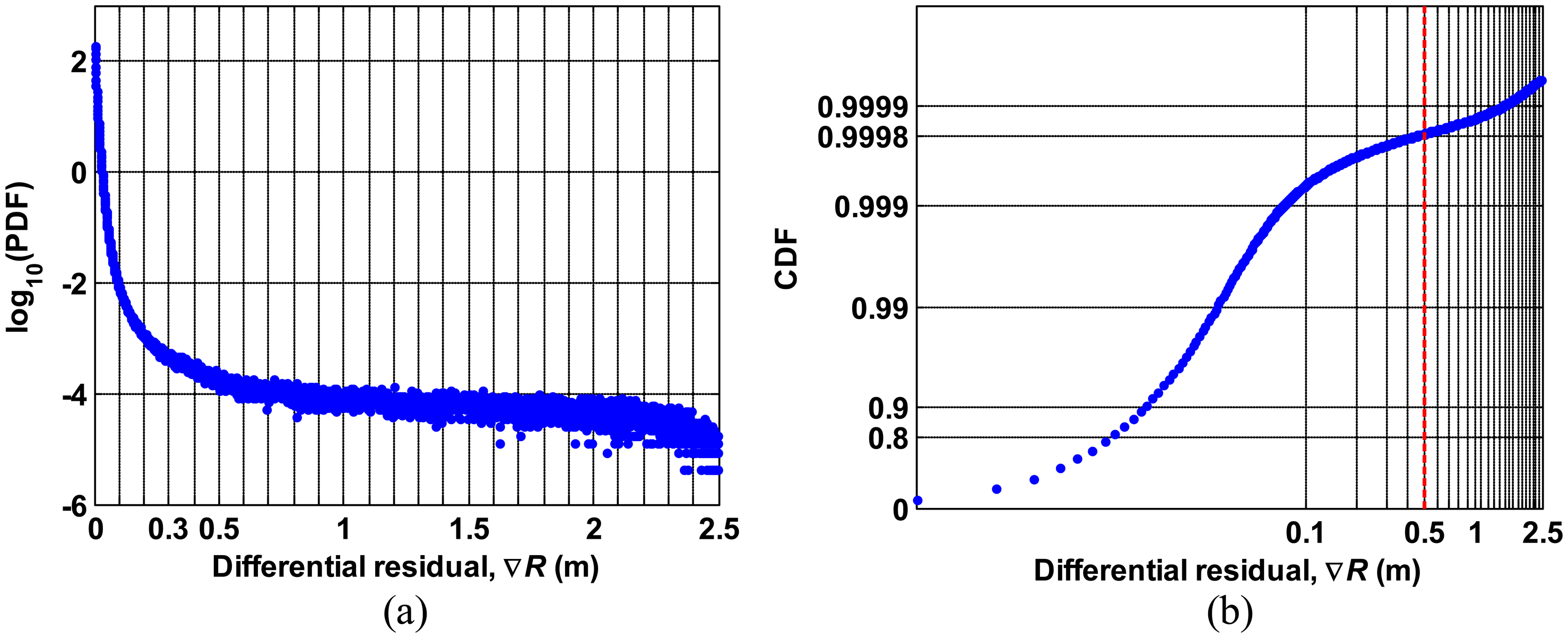 Sensors 14 14971f7 1024