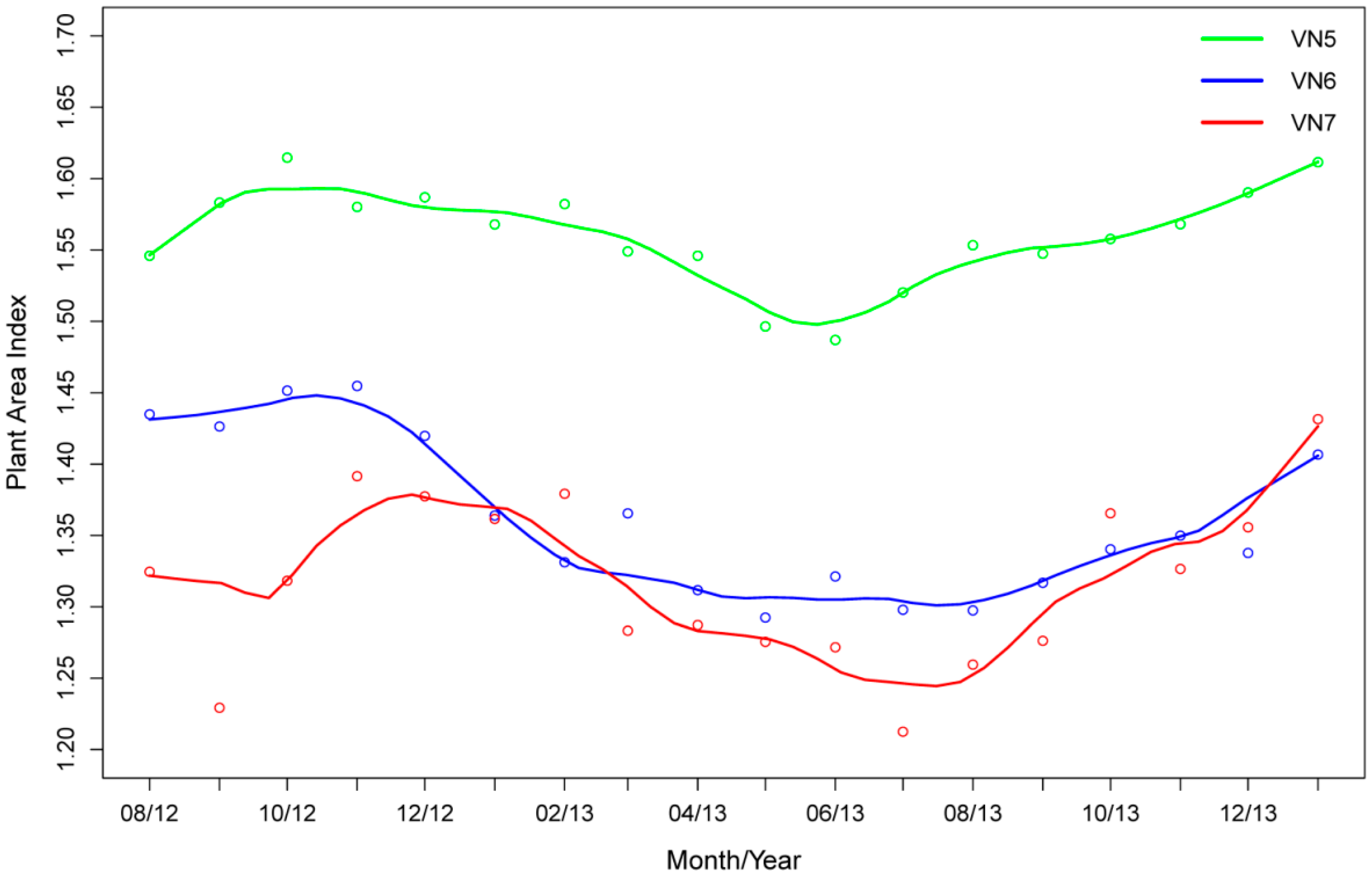 Sensors 14 14994f8 1024