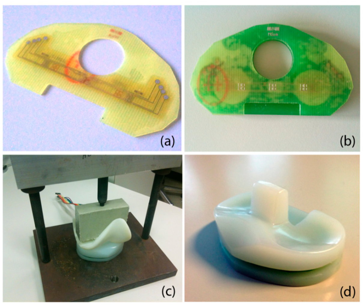 Sensors 14 15009f4 1024