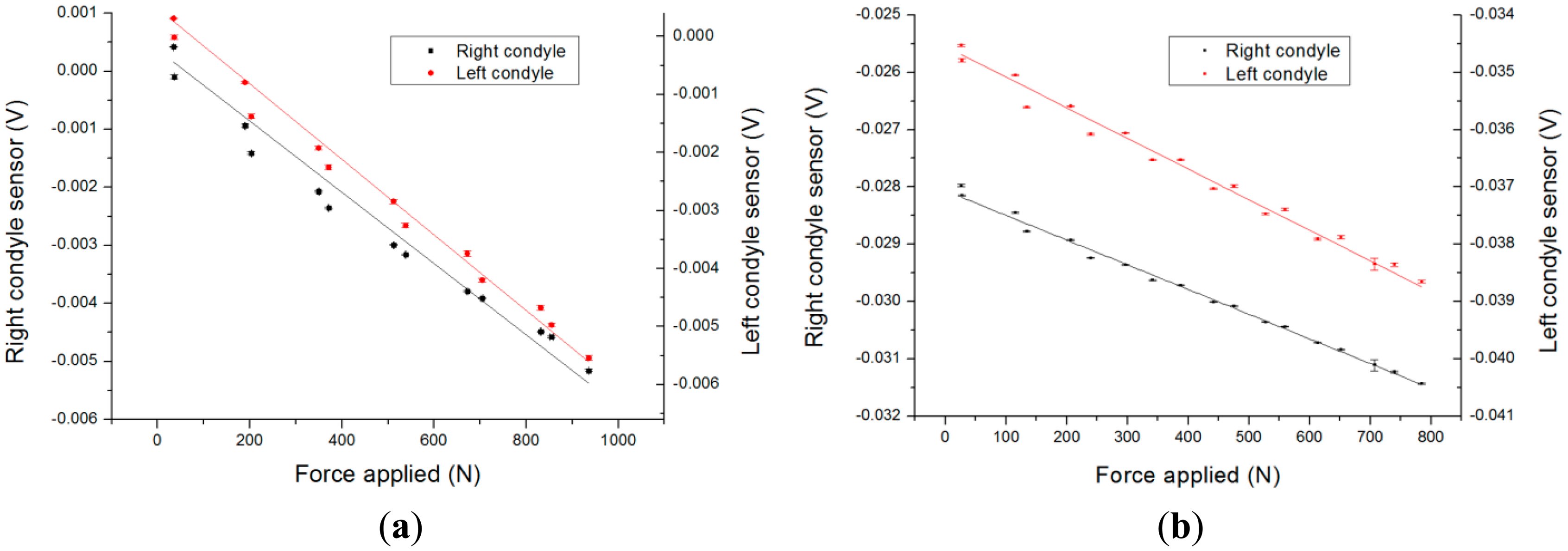 Sensors 14 15009f6 1024