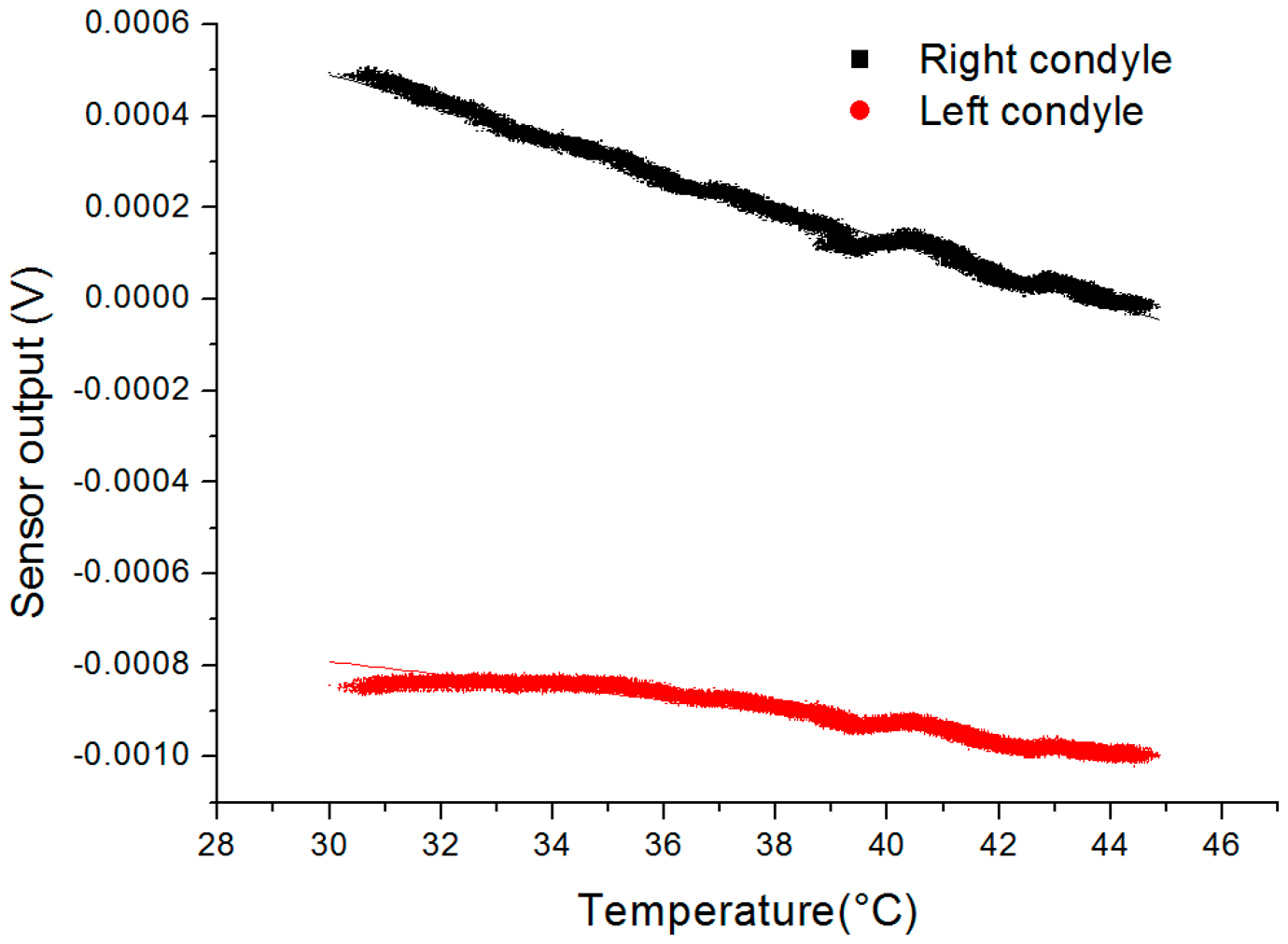Sensors 14 15009f7 1024