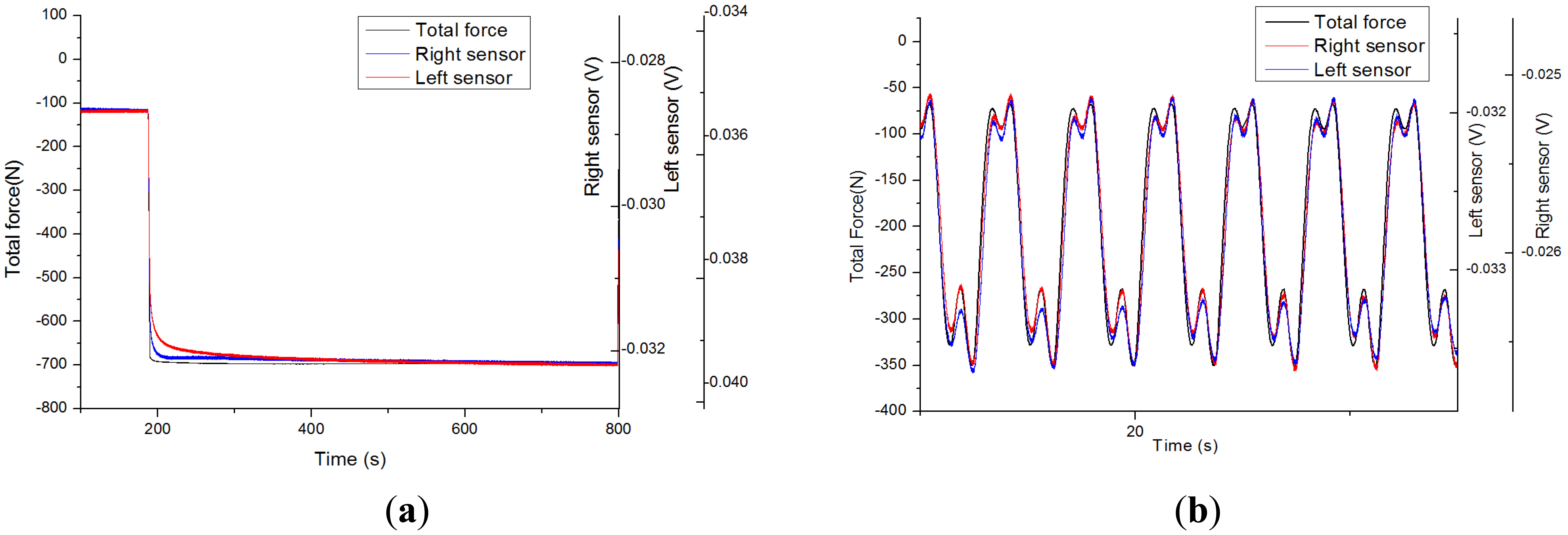 Sensors 14 15009f8 1024