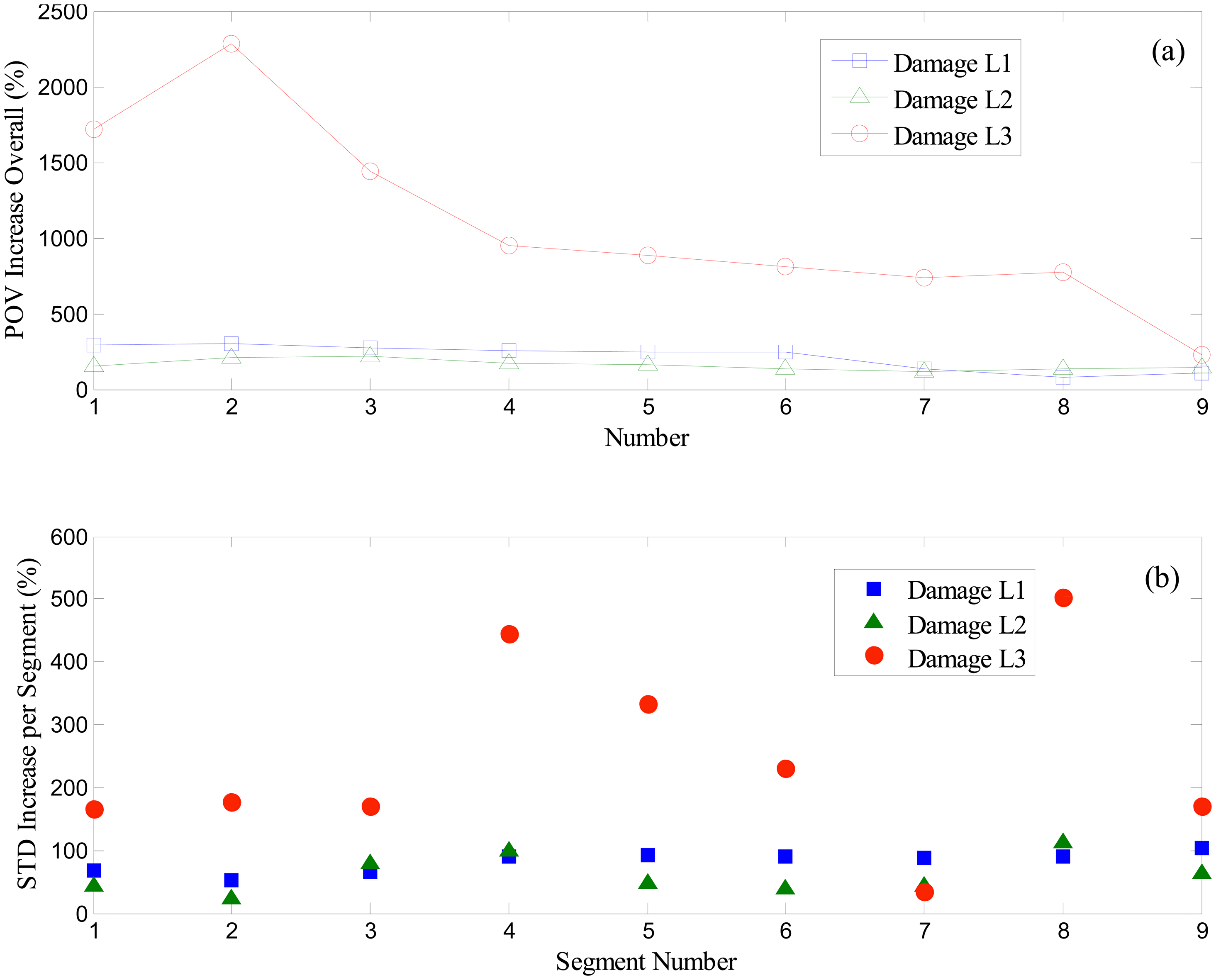 Sensors 14 15022f13 1024