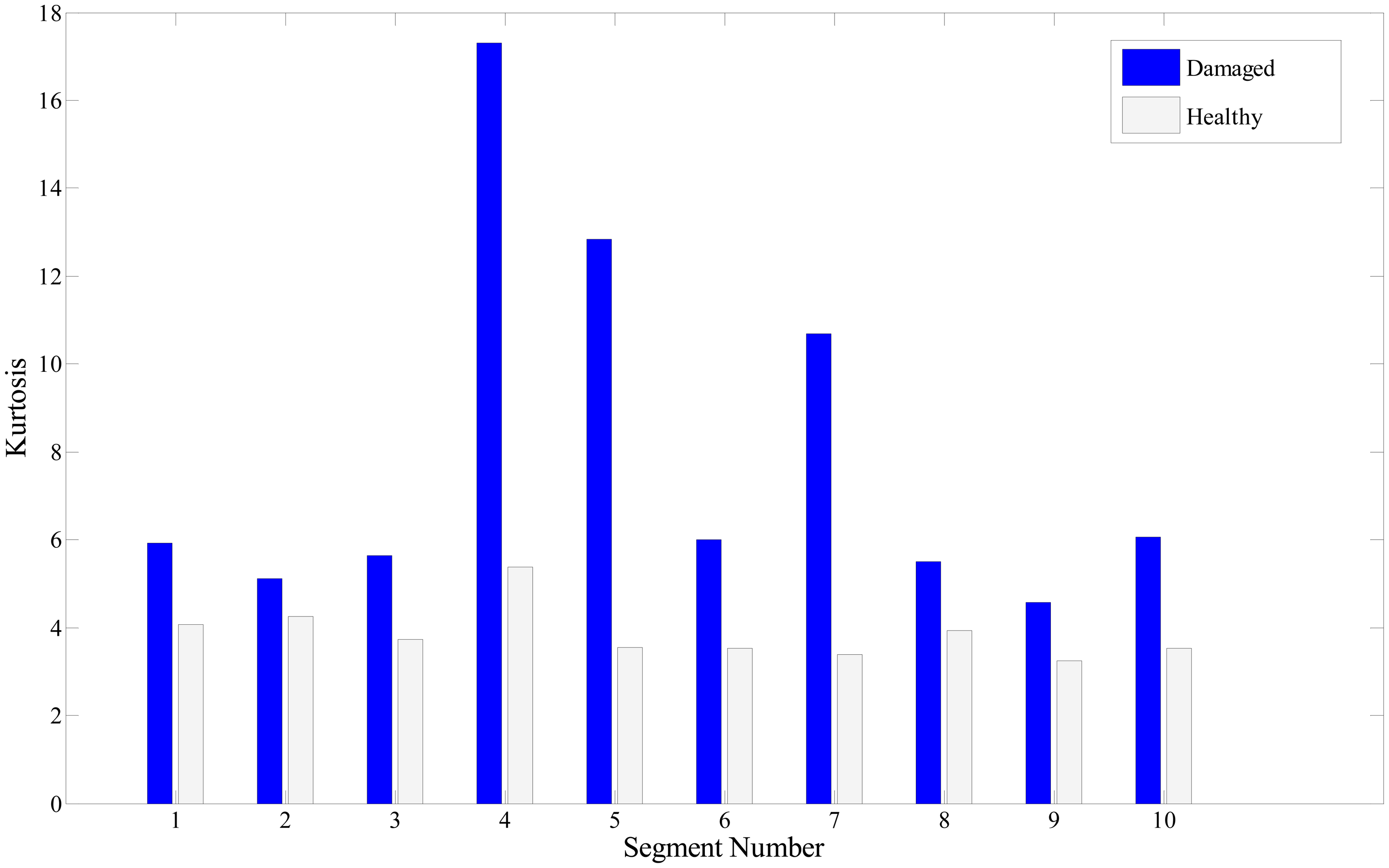 Sensors 14 15022f14 1024