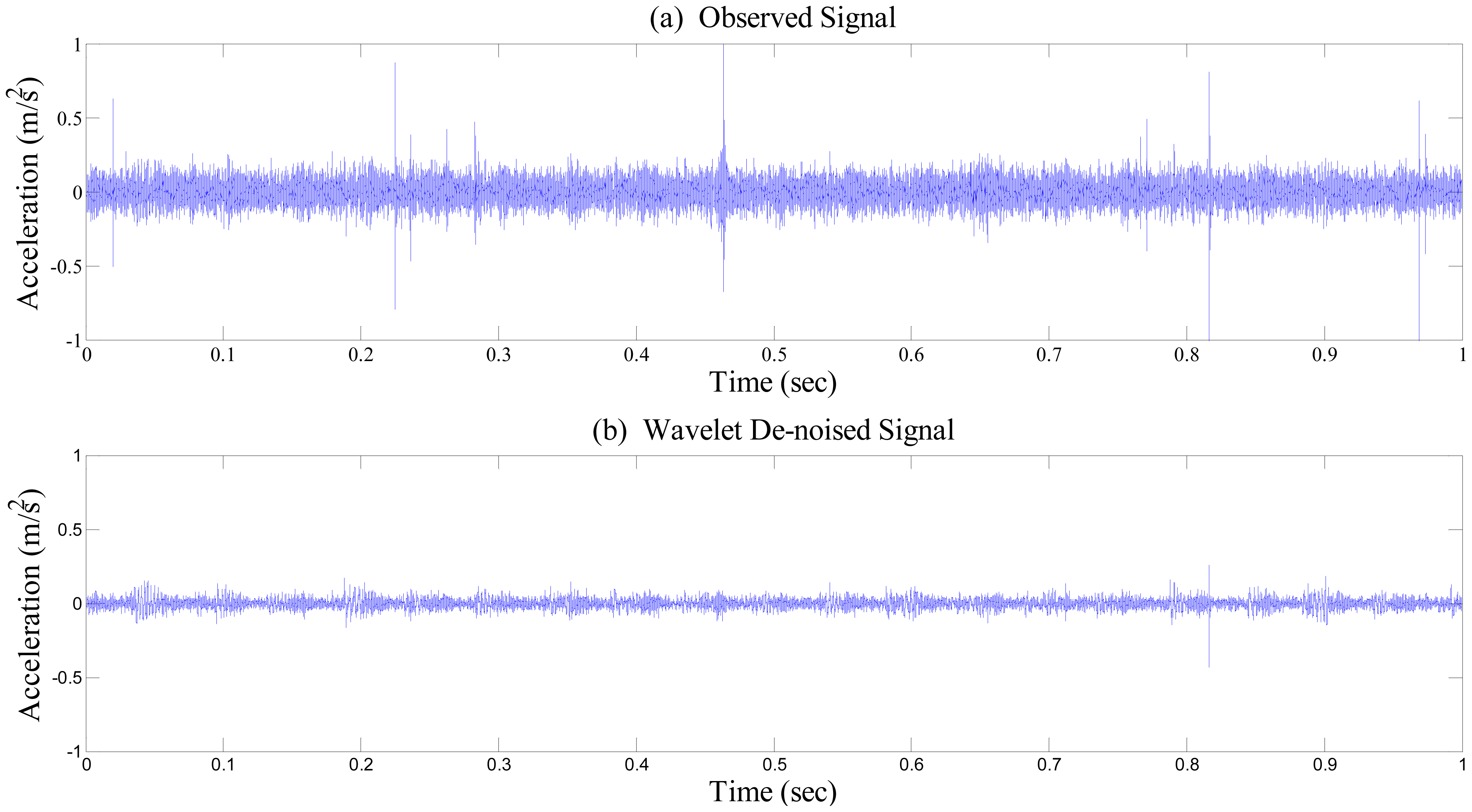 Sensors 14 15022f6 1024