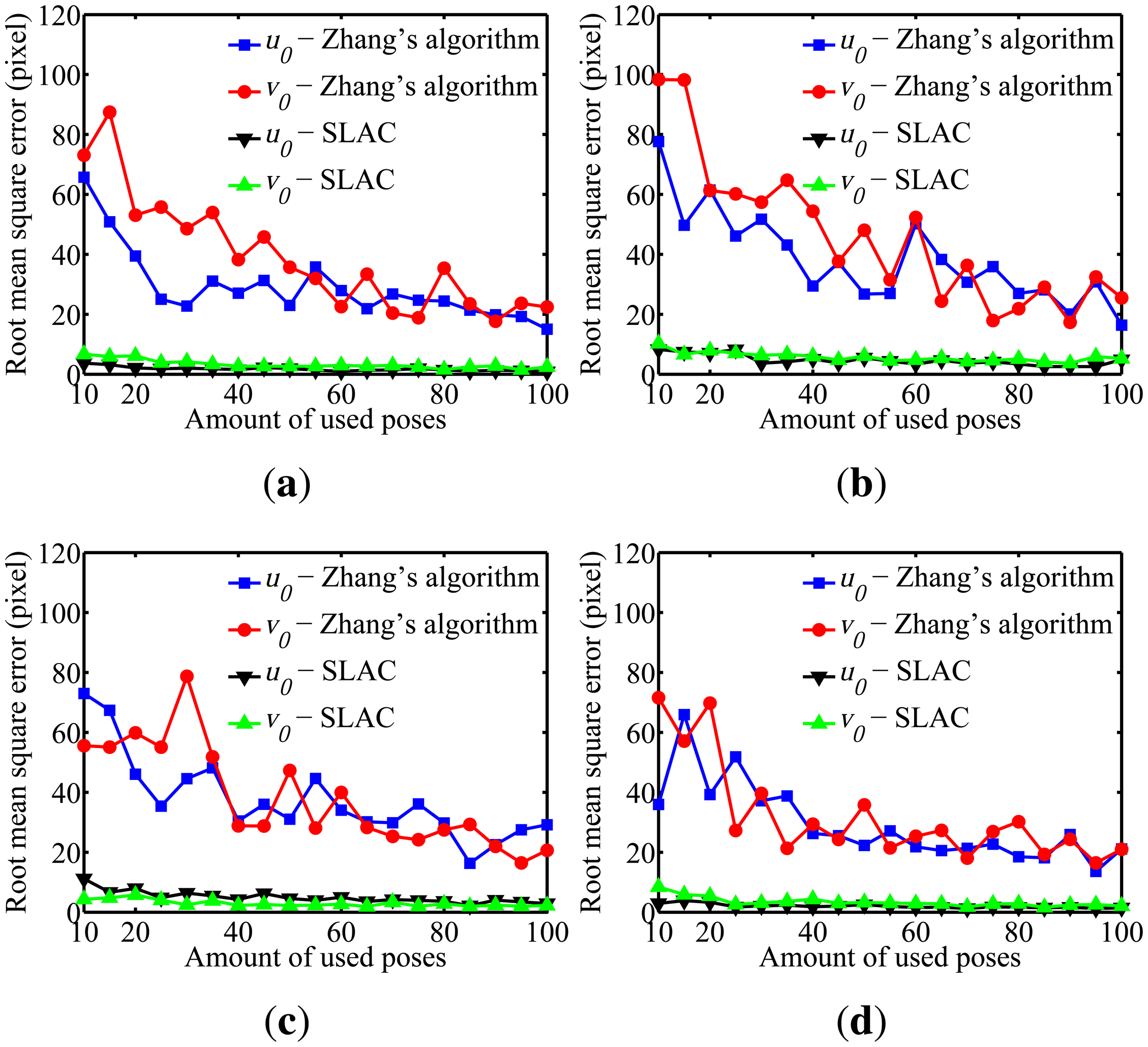 Sensors 14 15039f12 1024