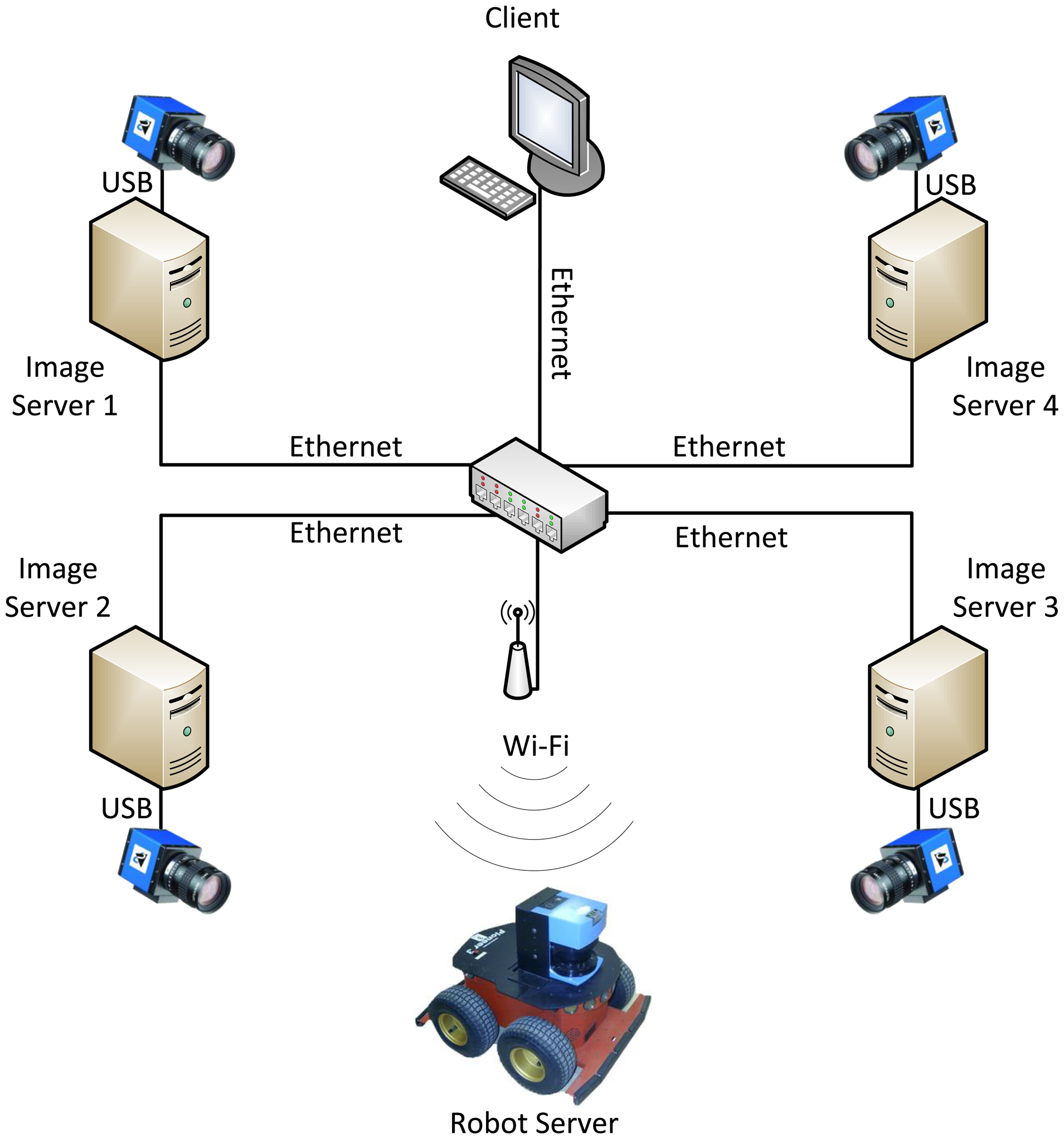 Sensors 14 15039f3 1024