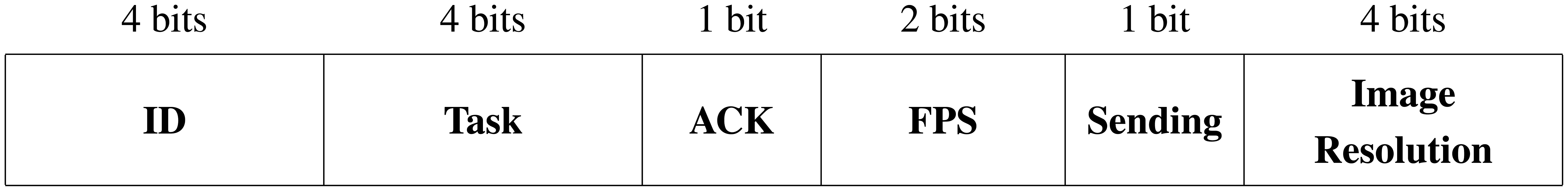 Sensors 14 15039f5 1024