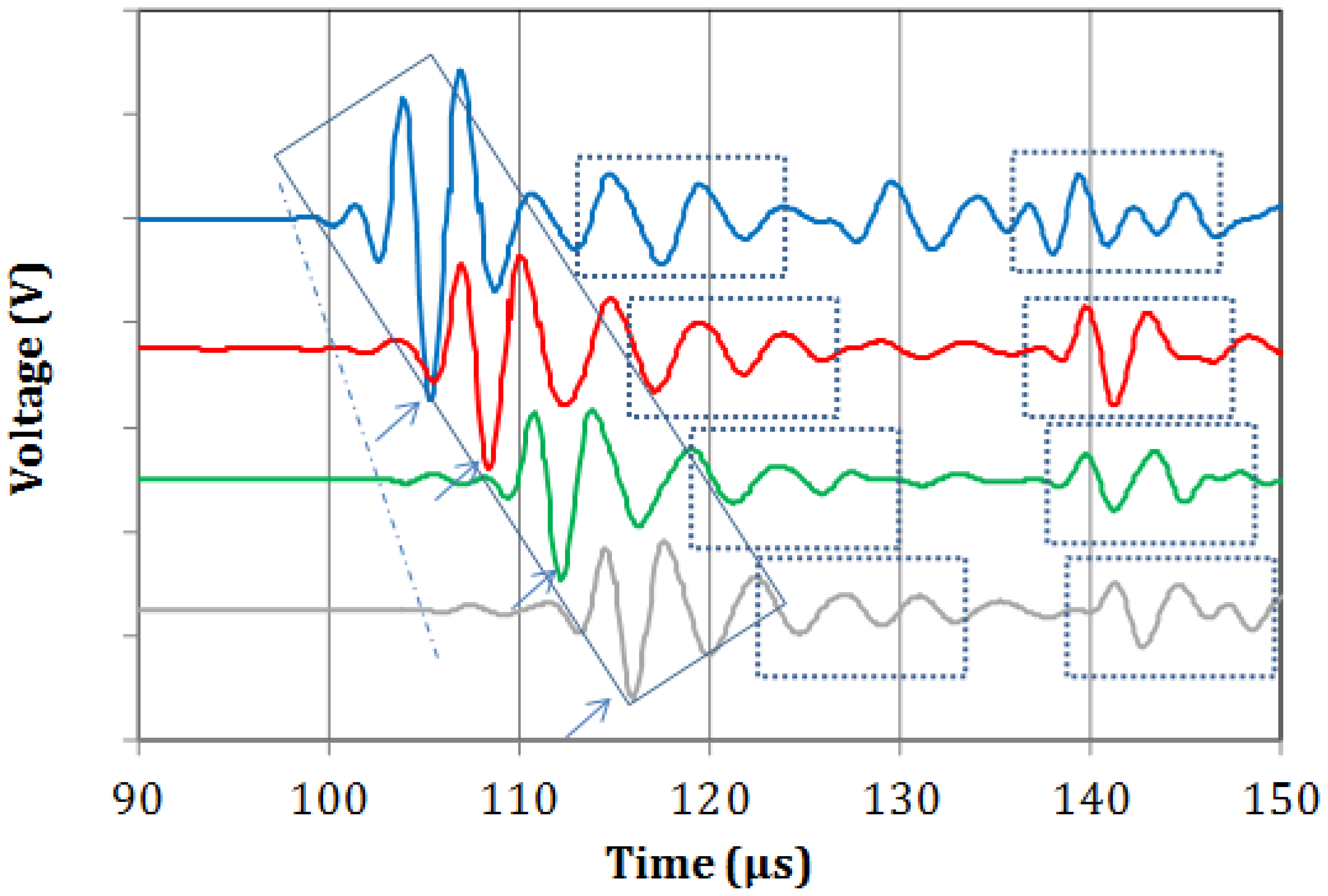 Sensors 14 15067f2 1024