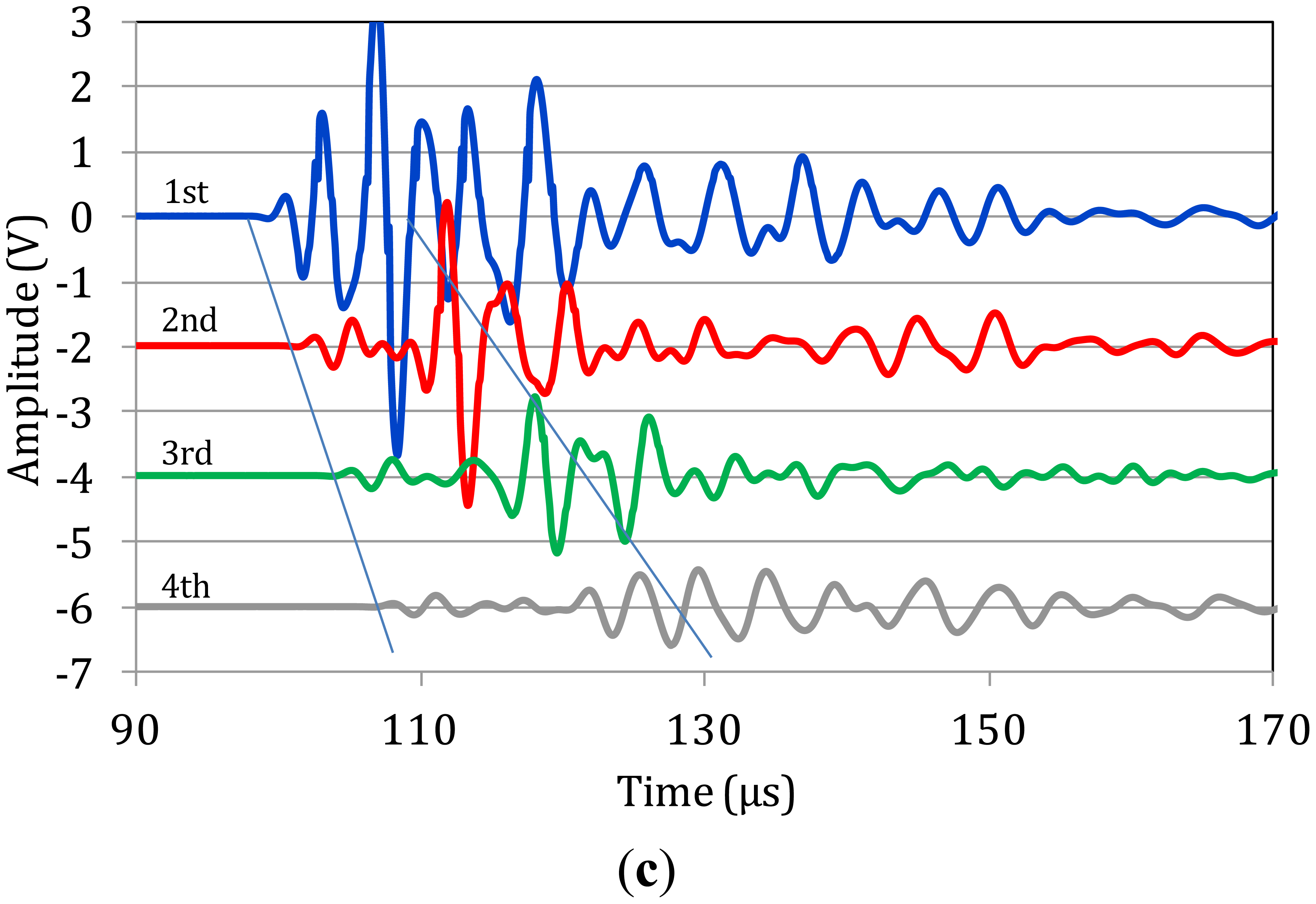 Sensors 14 15067f3b 1024