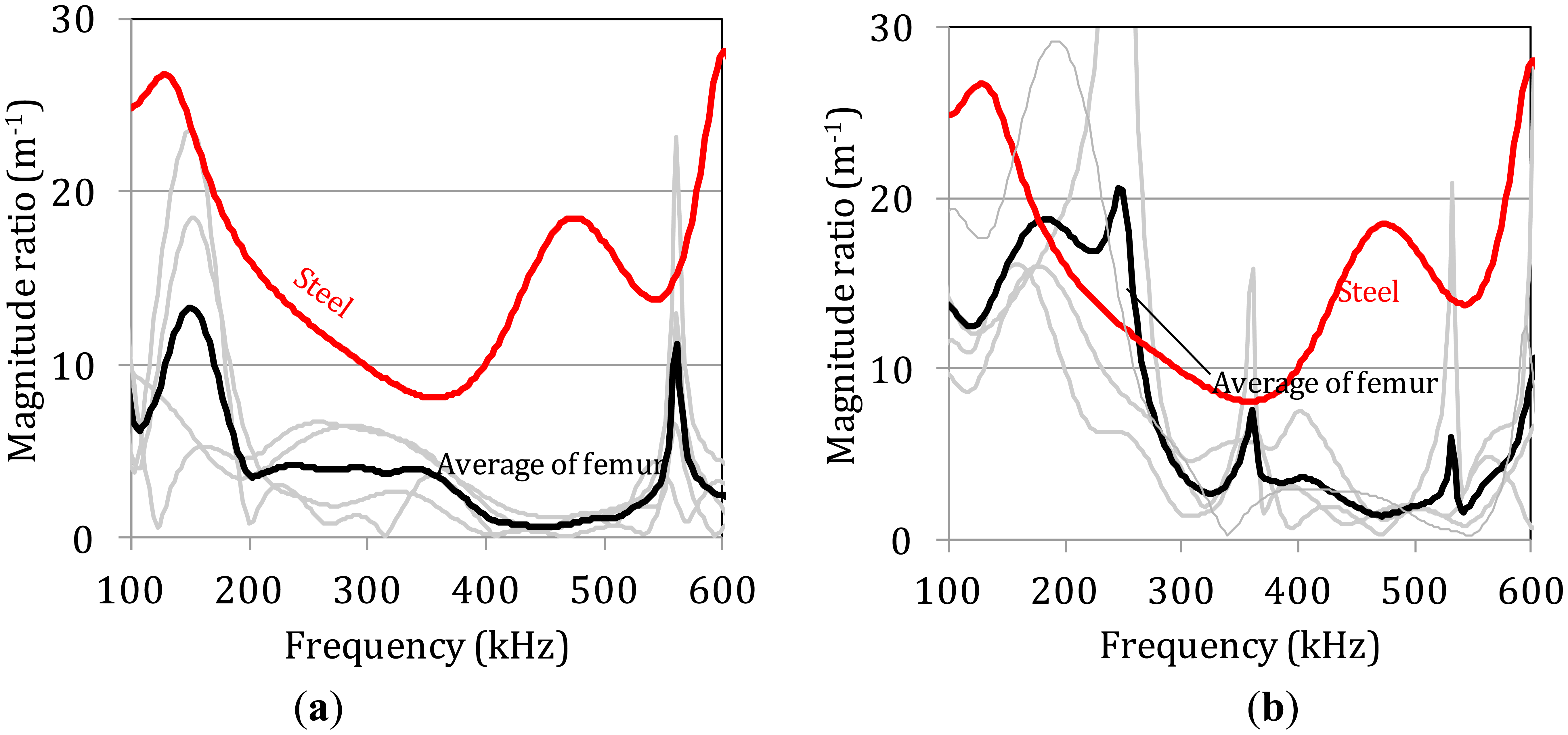 Sensors 14 15067f6 1024