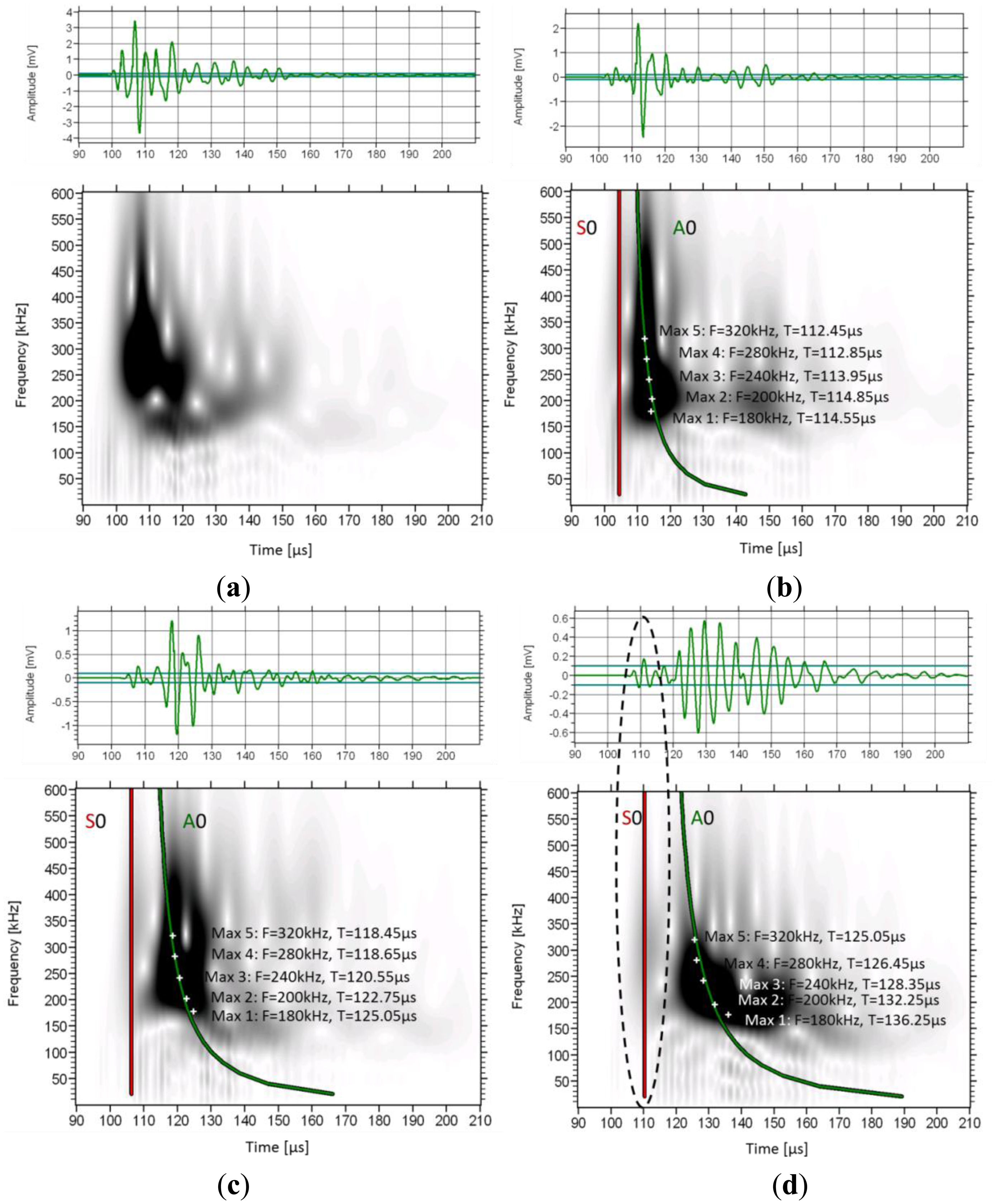 Sensors 14 15067f7 1024