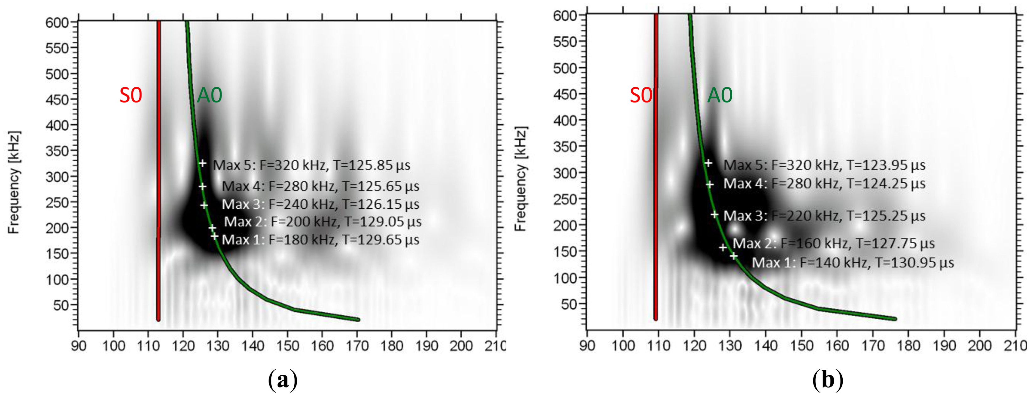 Sensors 14 15067f8 1024