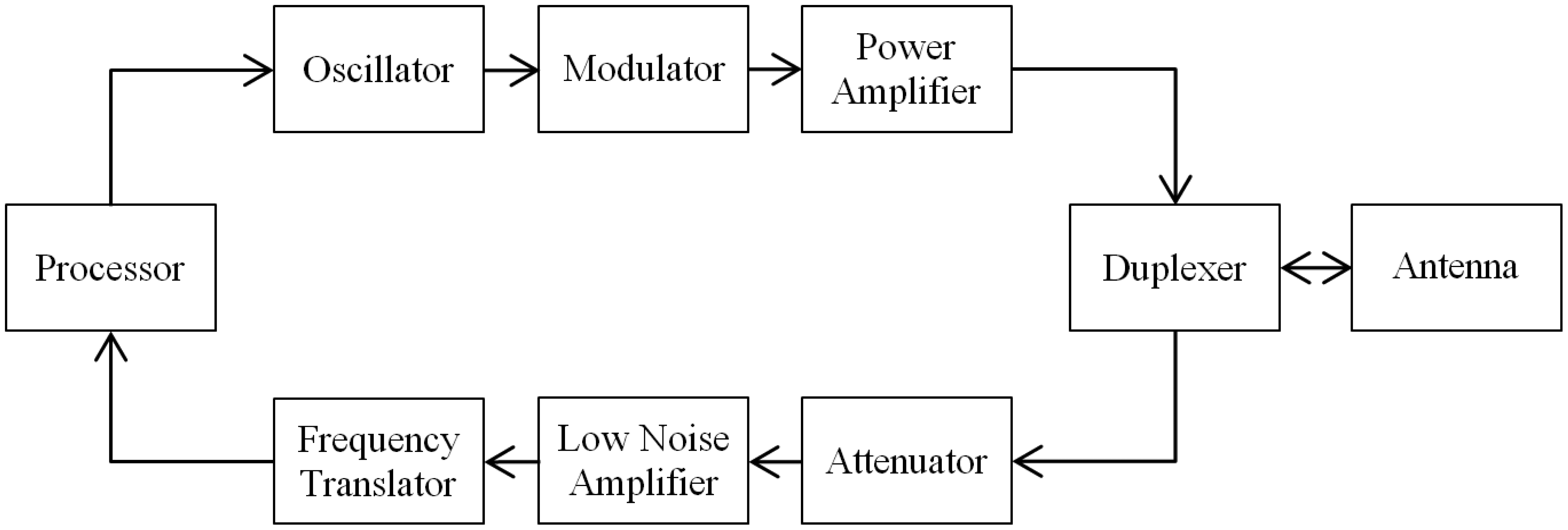 Genetic Algorithm Antenna Nasa