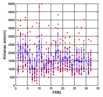 Sensors 14 15182f14 1024