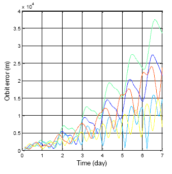 Sensors 14 15182f17 1024