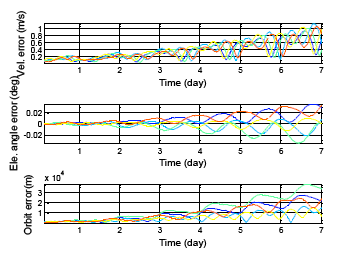 Sensors 14 15182f18 1024