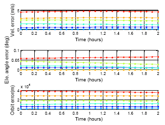Sensors 14 15182f24 1024
