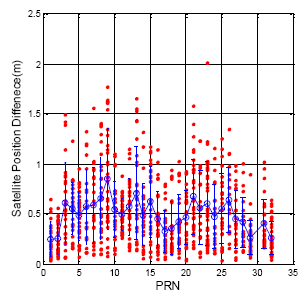 Sensors 14 15182f3 1024