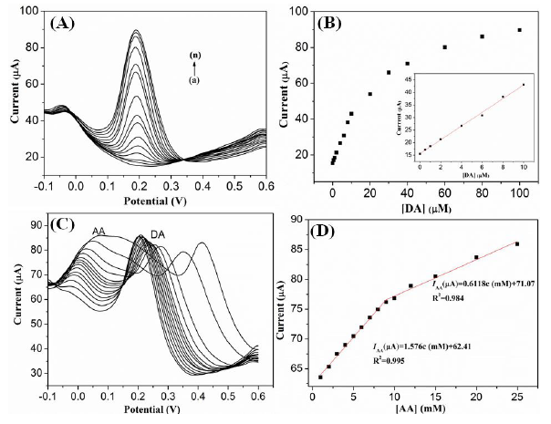 Sensors 14 15227f10 1024