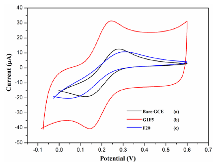 Sensors 14 15227f2 1024