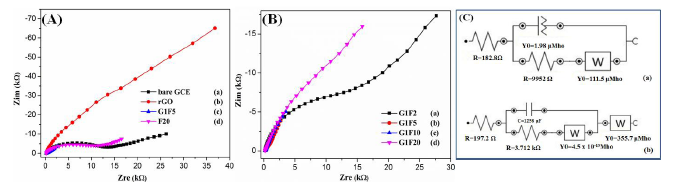 Sensors 14 15227f3 1024