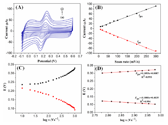 Sensors 14 15227f6 1024