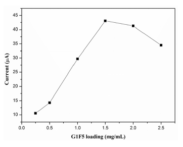 Sensors 14 15227f7 1024