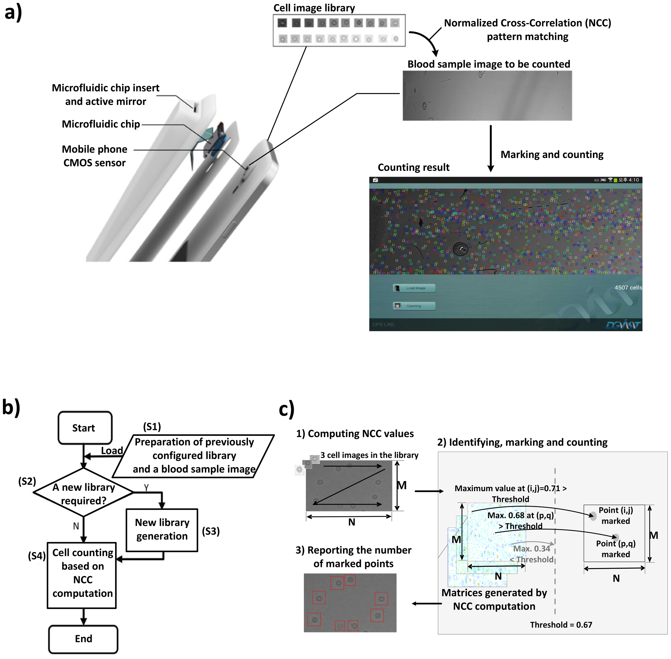 Sensors 14 15244f1 1024