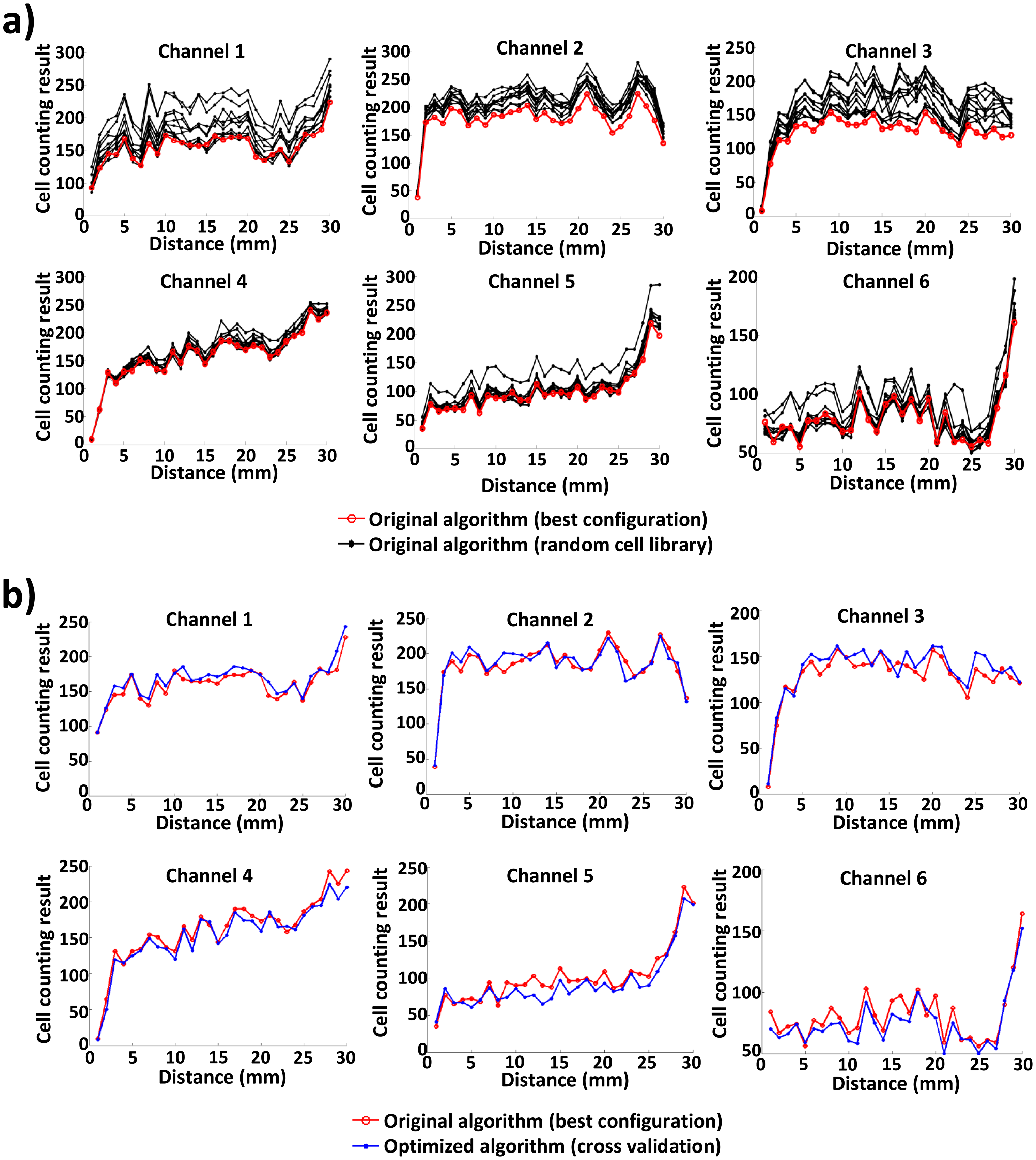 Sensors 14 15244f6 1024