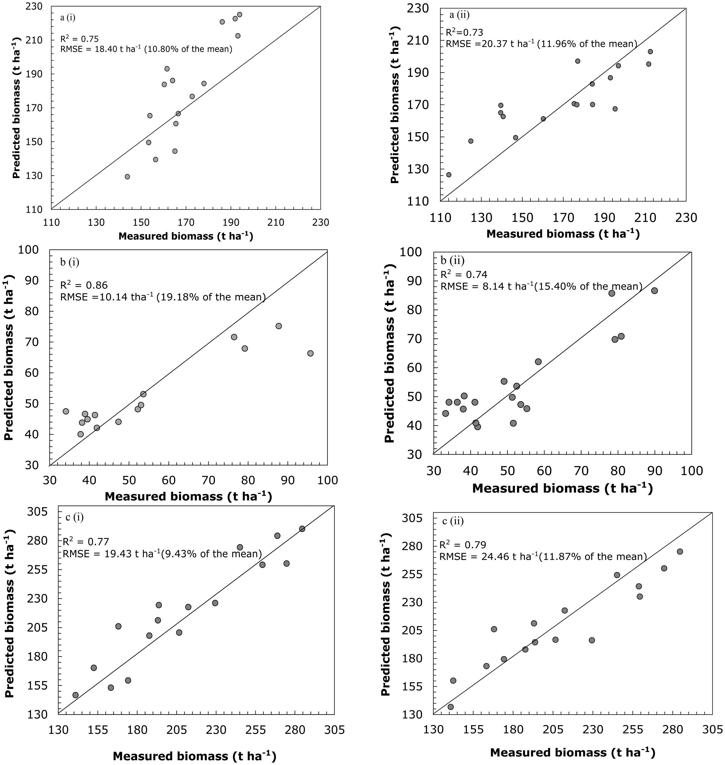 Sensors 14 15348f3 1024