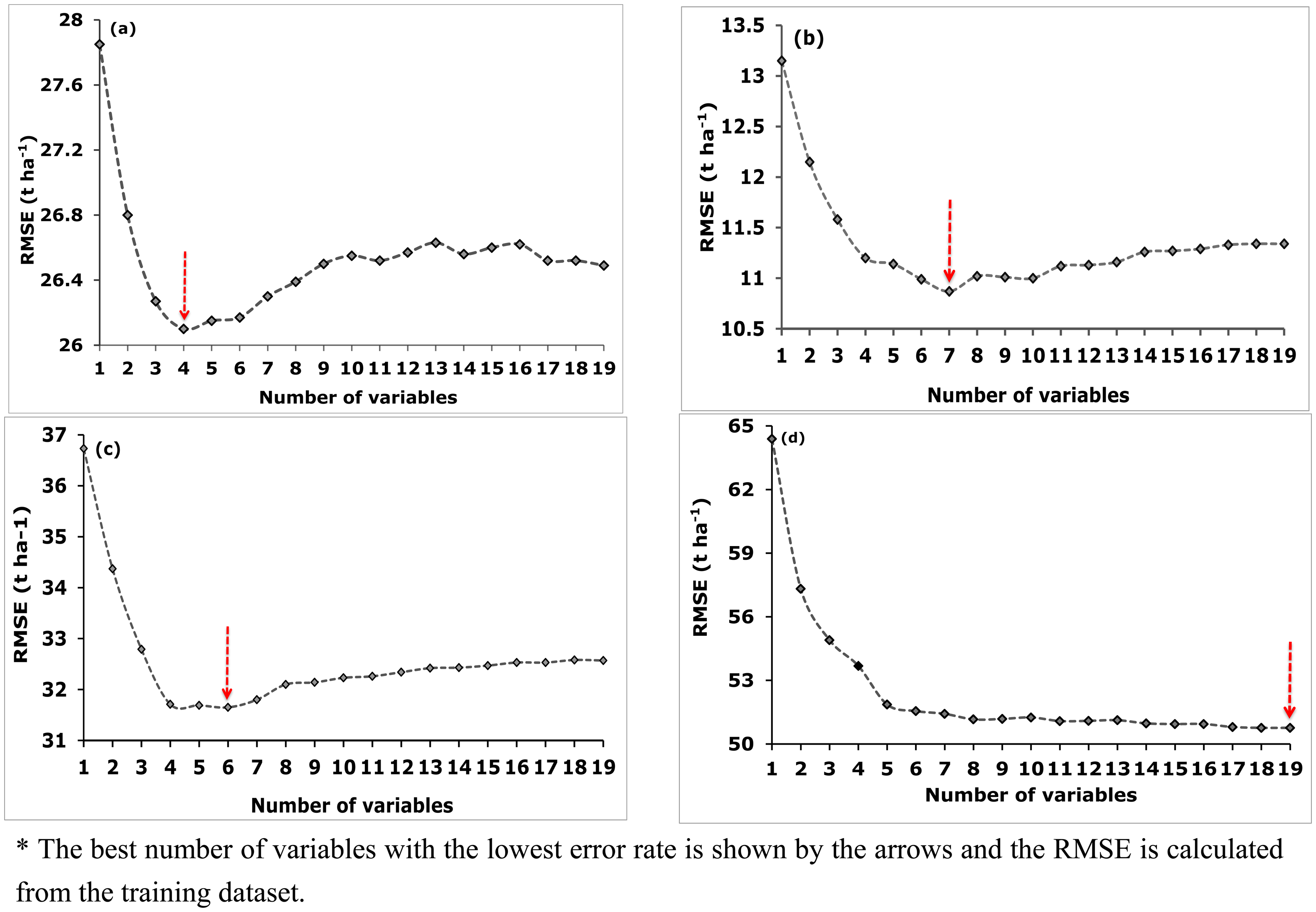 Sensors 14 15348f5 1024