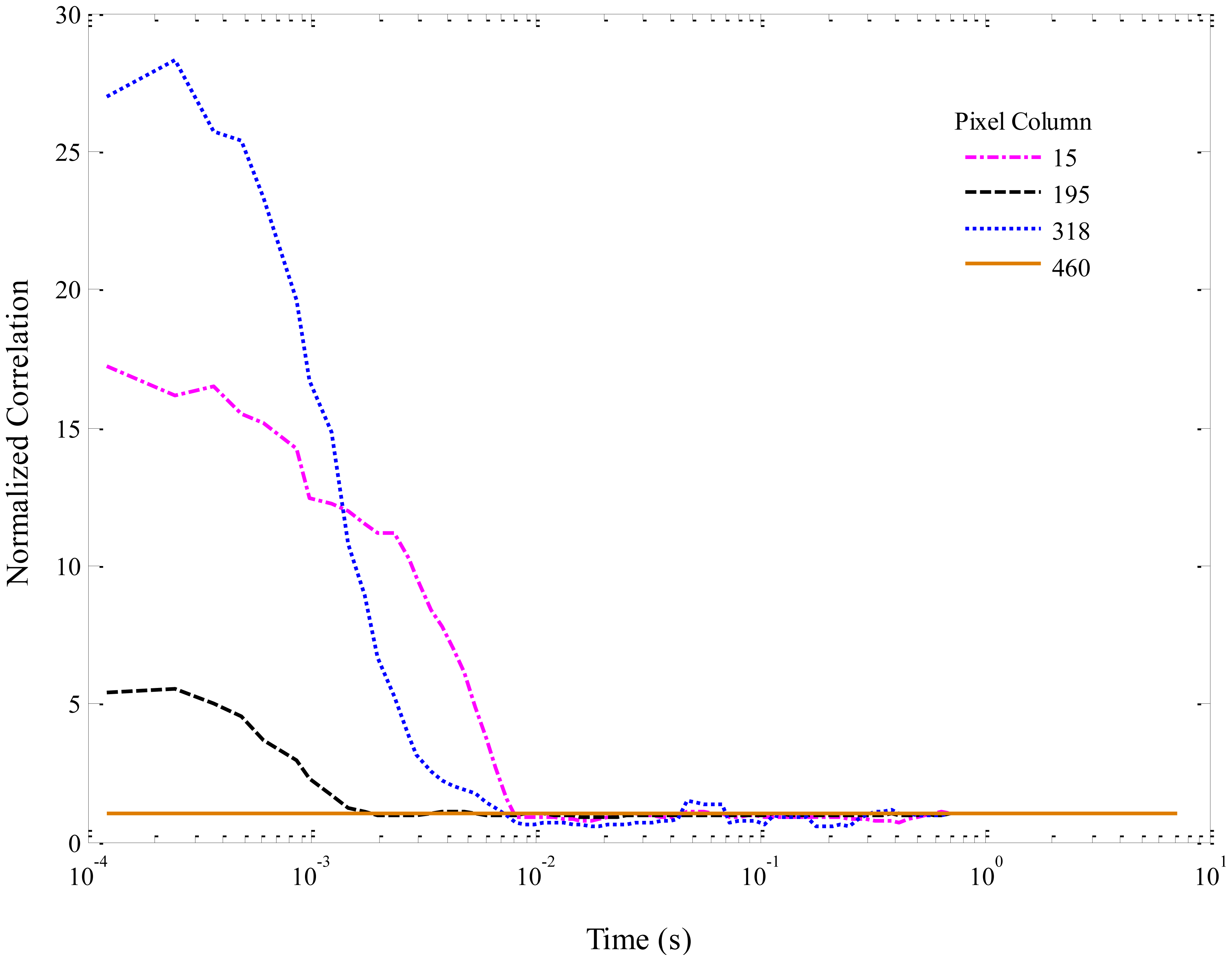 Sensors 14 15400f7 1024