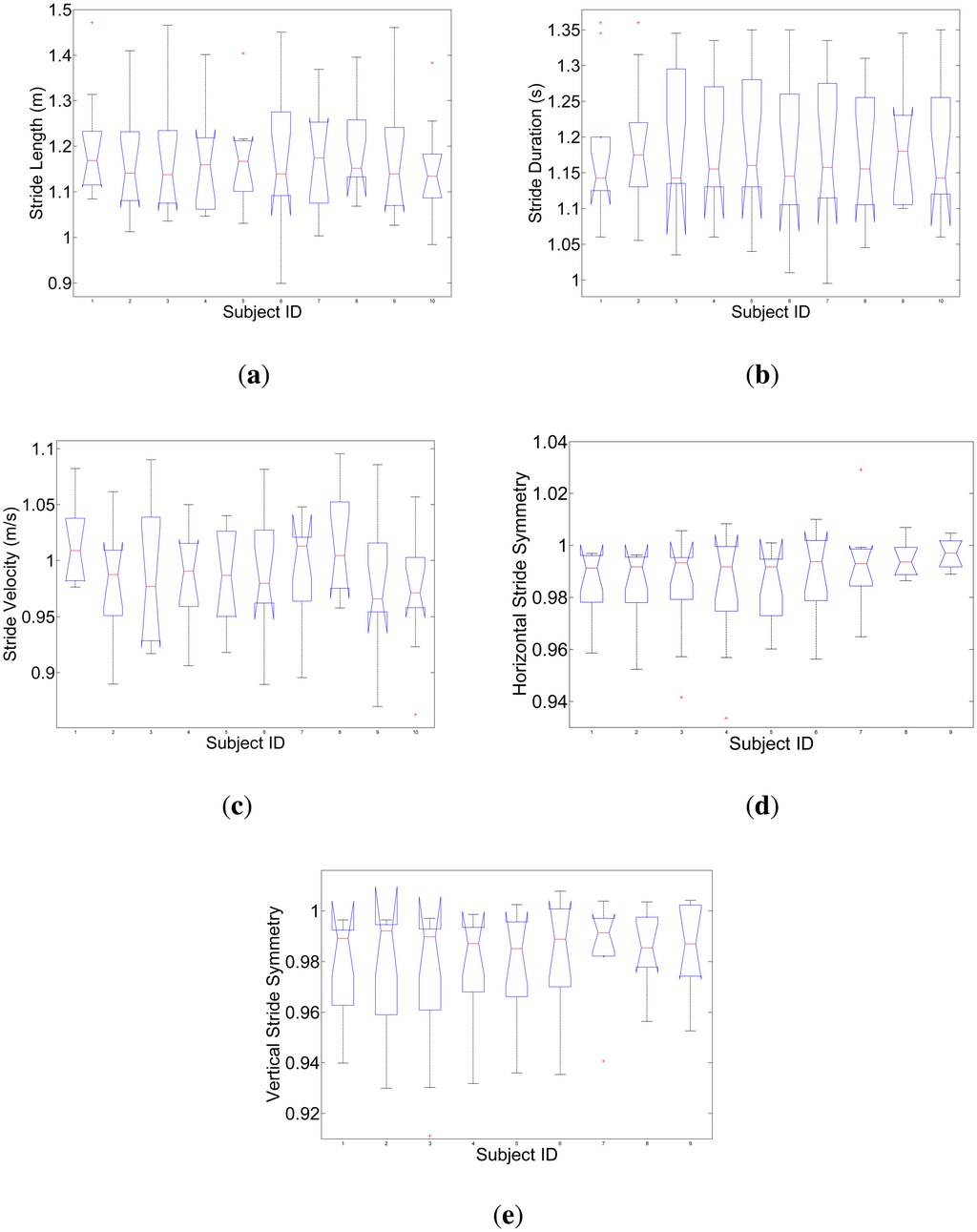 moe sensors-14-15434f1-1024.png?