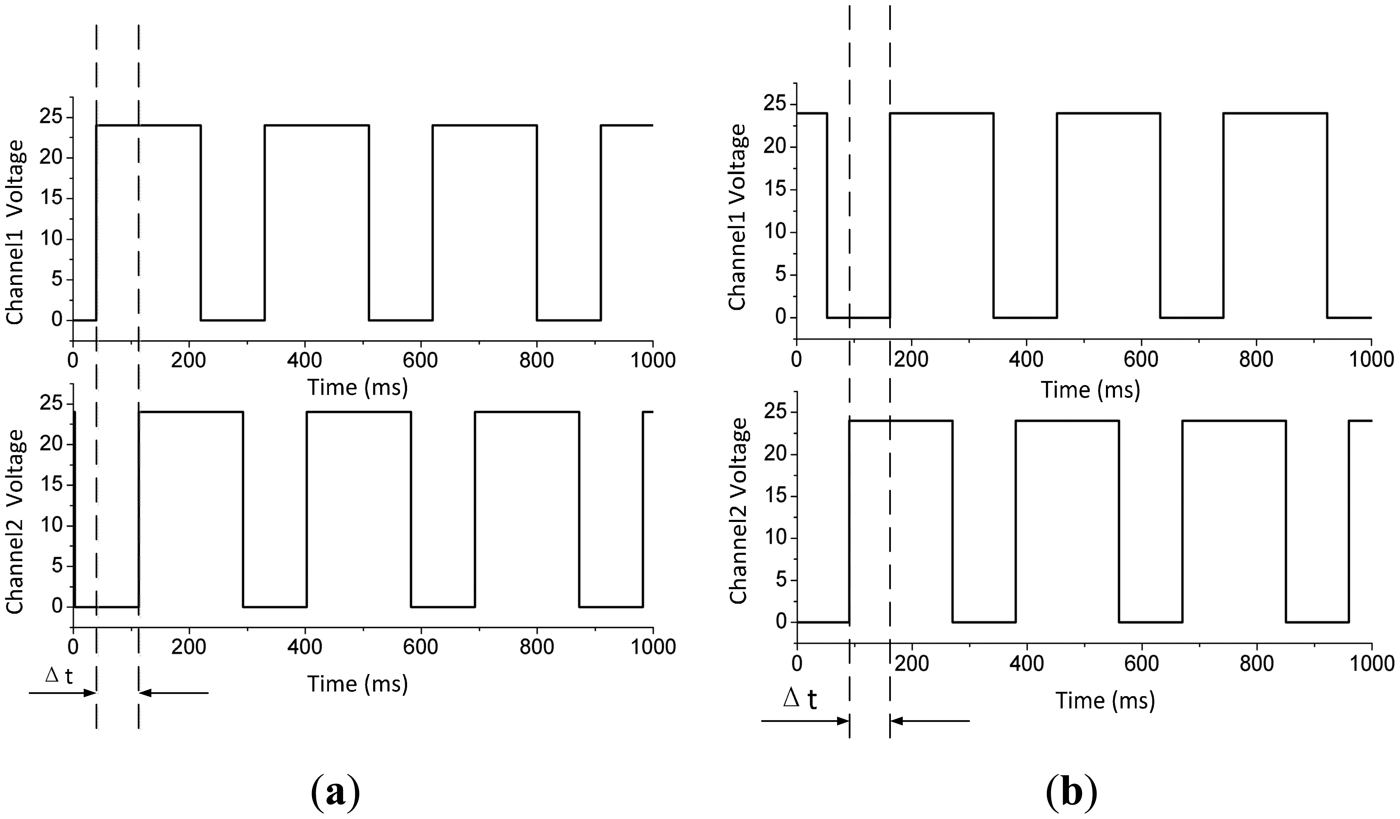 Sensors 14 15480f10 1024