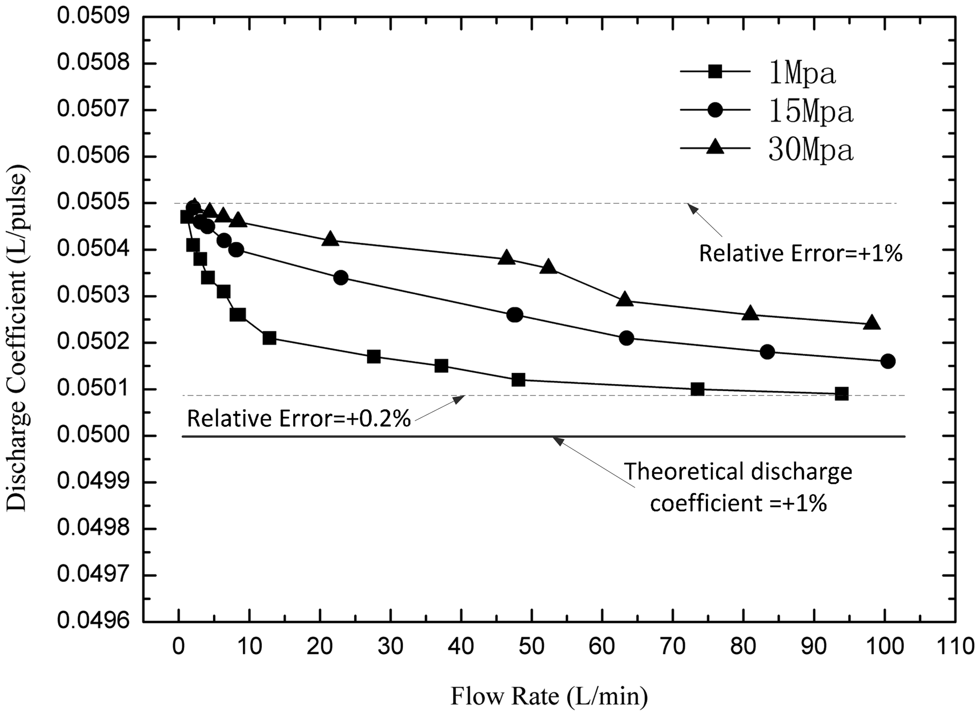 Sensors 14 15480f12 1024