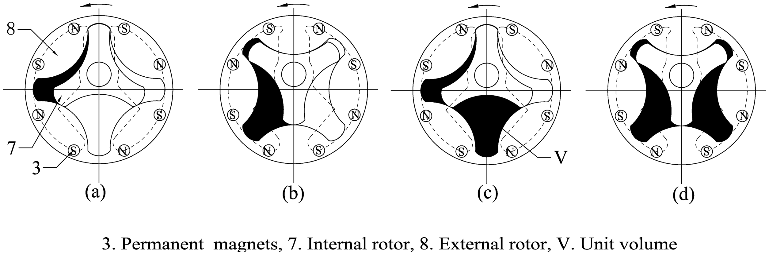 Sensors 14 15480f3 1024