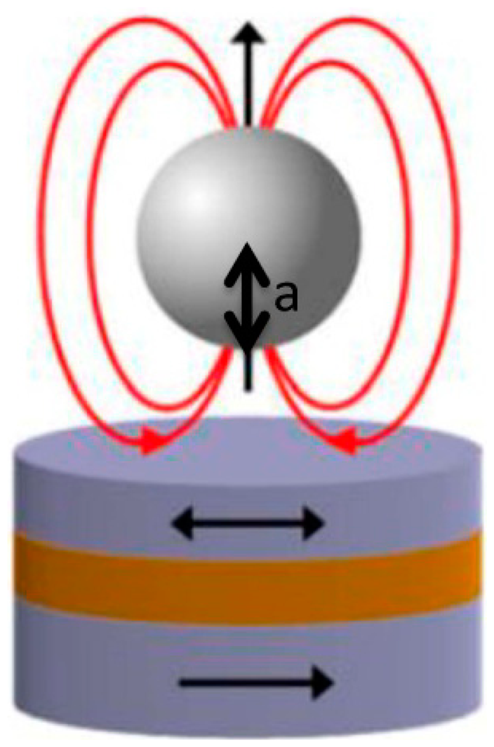 Pushing the limits by 'equal opportunity' design - CytoBuoy flow cytometry  solutions